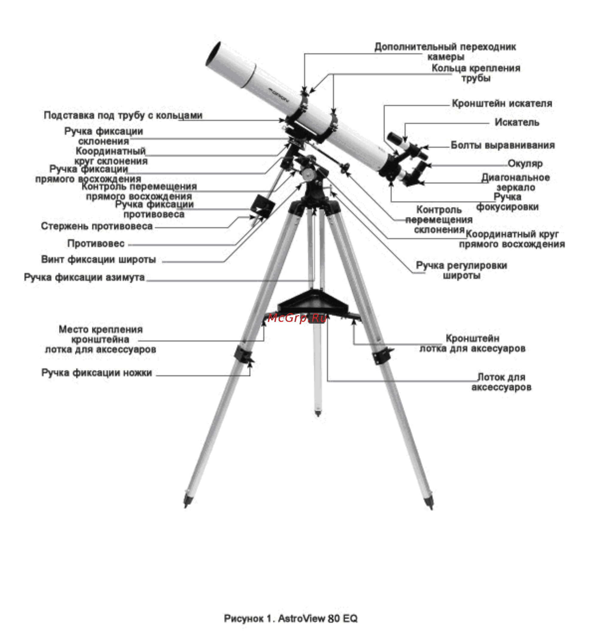 Orion AstroView 80mm EQ Инструкция по эксплуатации онлайн [2/17] 736152