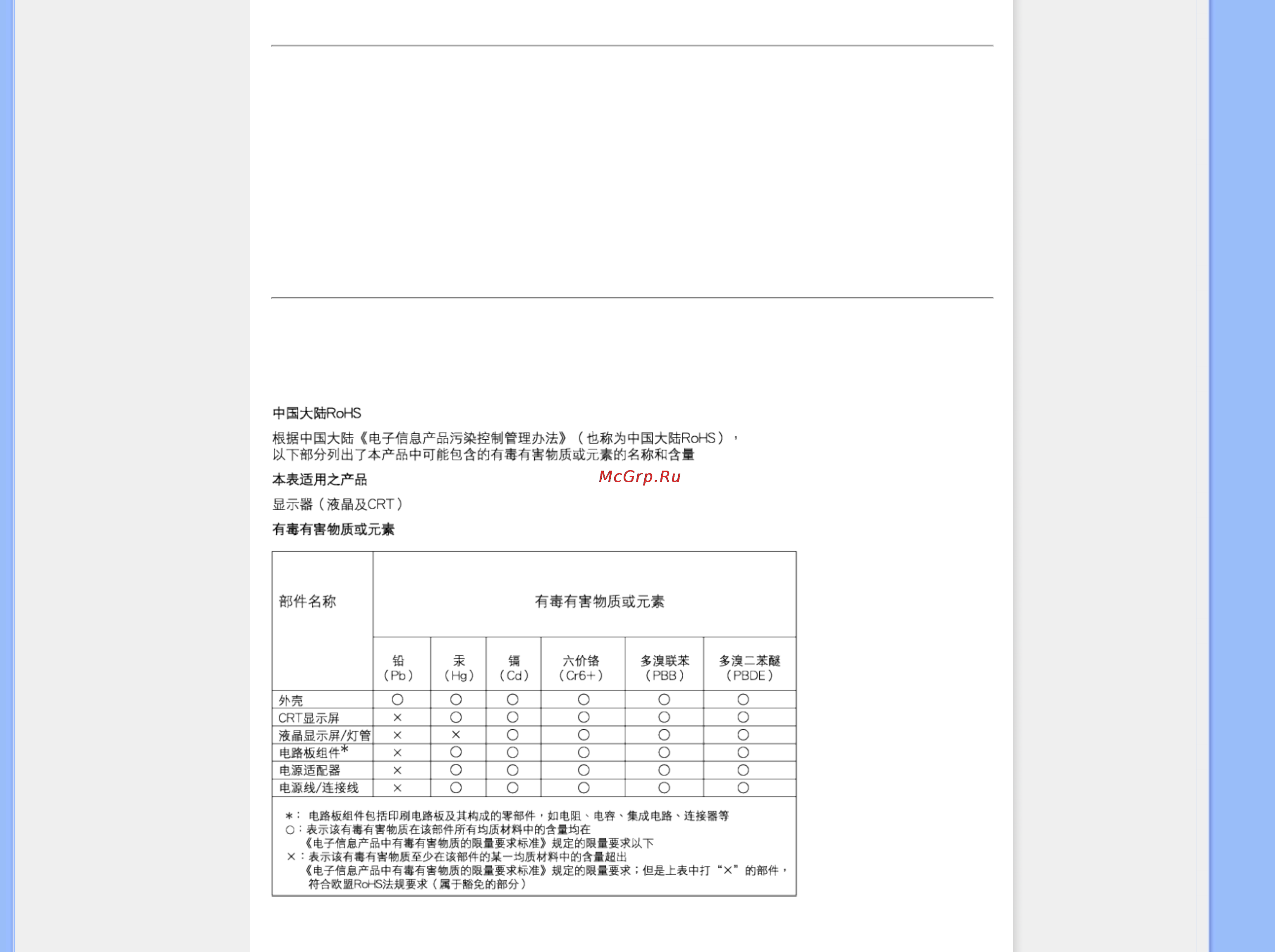 Philips 240B1CS [20/97] China rohs
