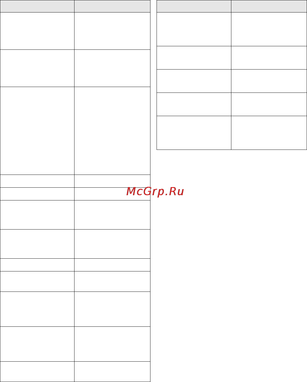 Leica V-Lux Black [10/38] Комплектация при поставке принадлежности