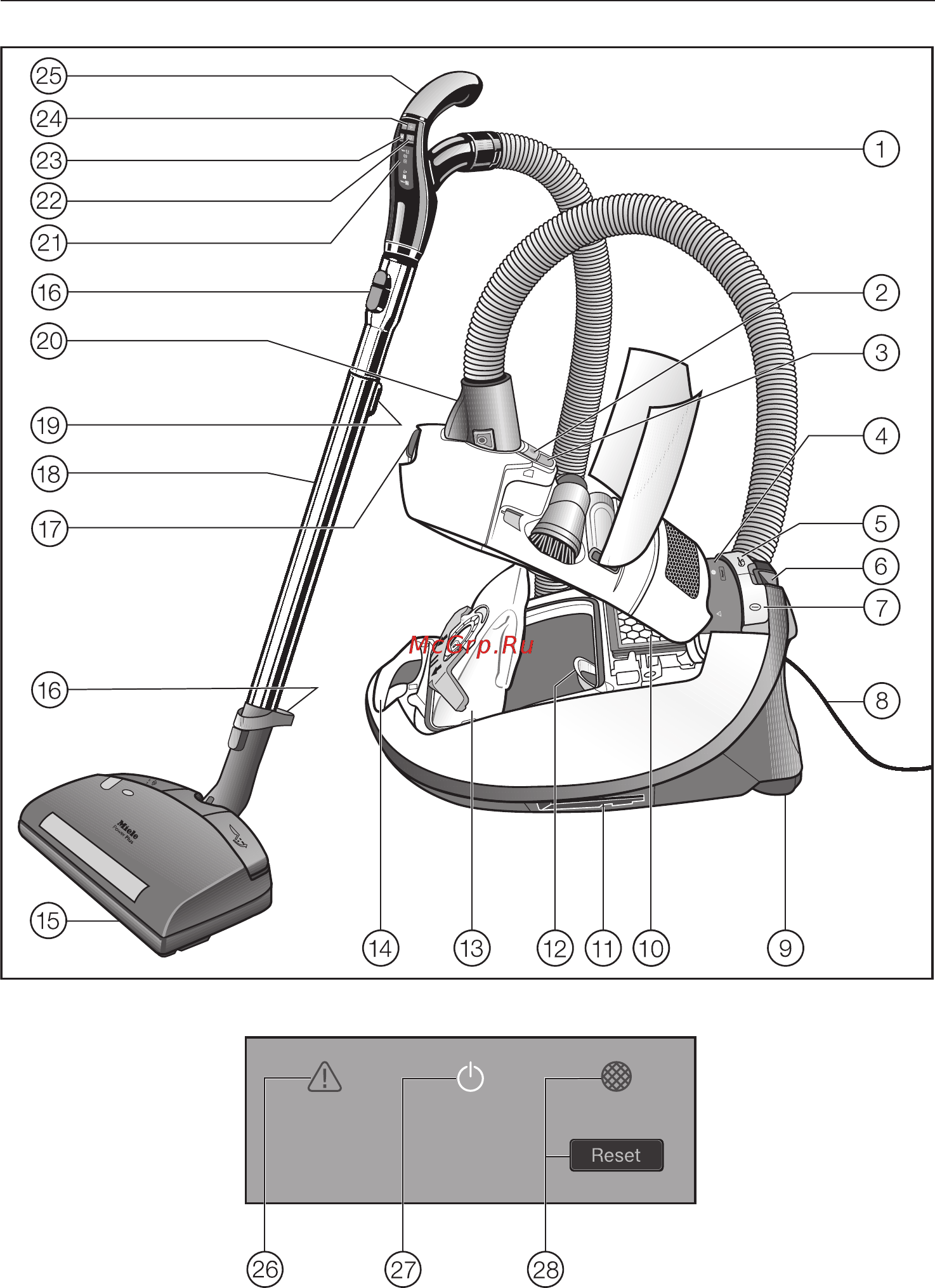 Miele SGPA0 Complete C3 Comfort Electro Green Инструкция по эксплуатации онлайн [10/33] 588028