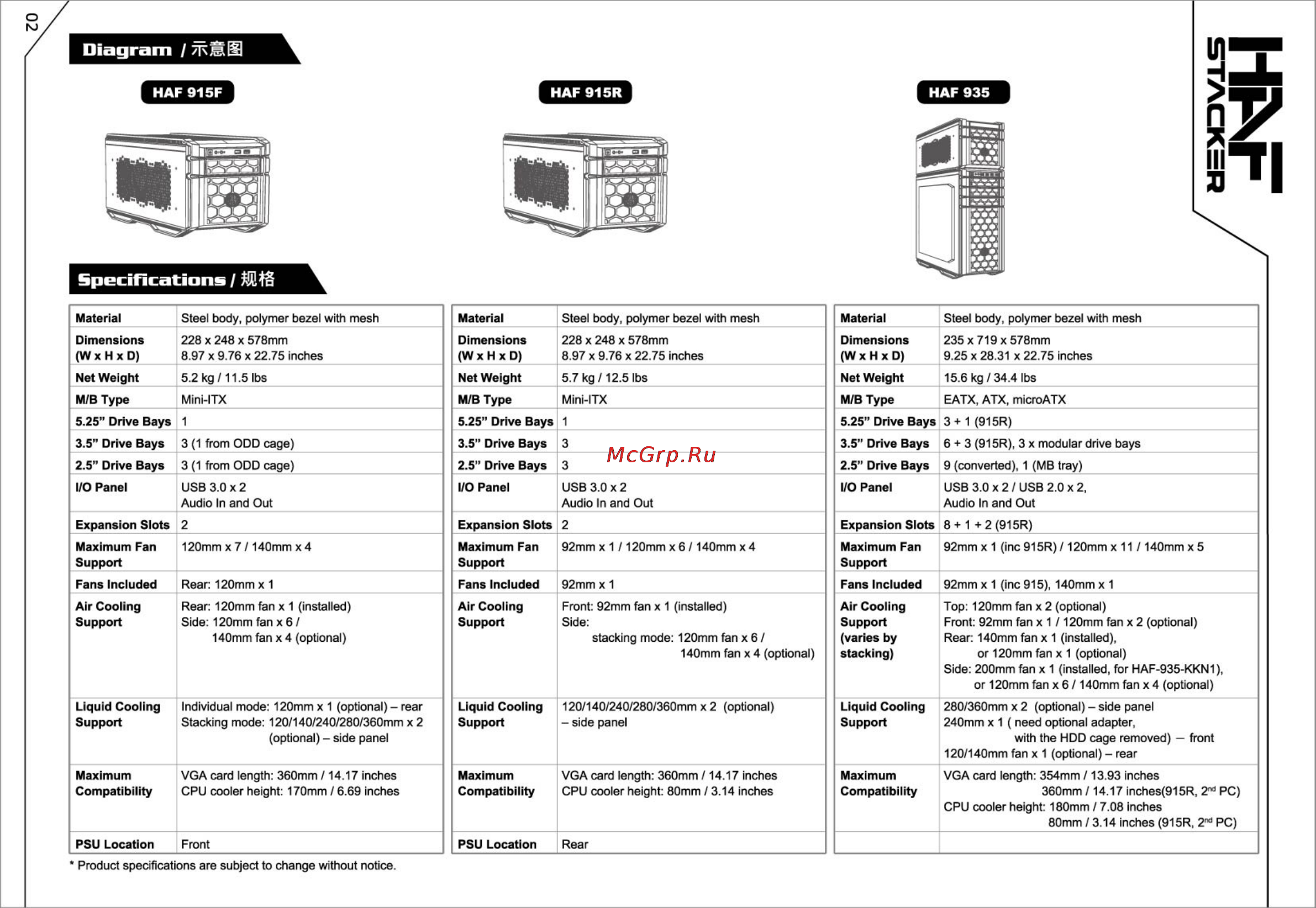Cooler Master HAF Stacker 915F Инструкция по эксплуатации онлайн [3/24] 105320