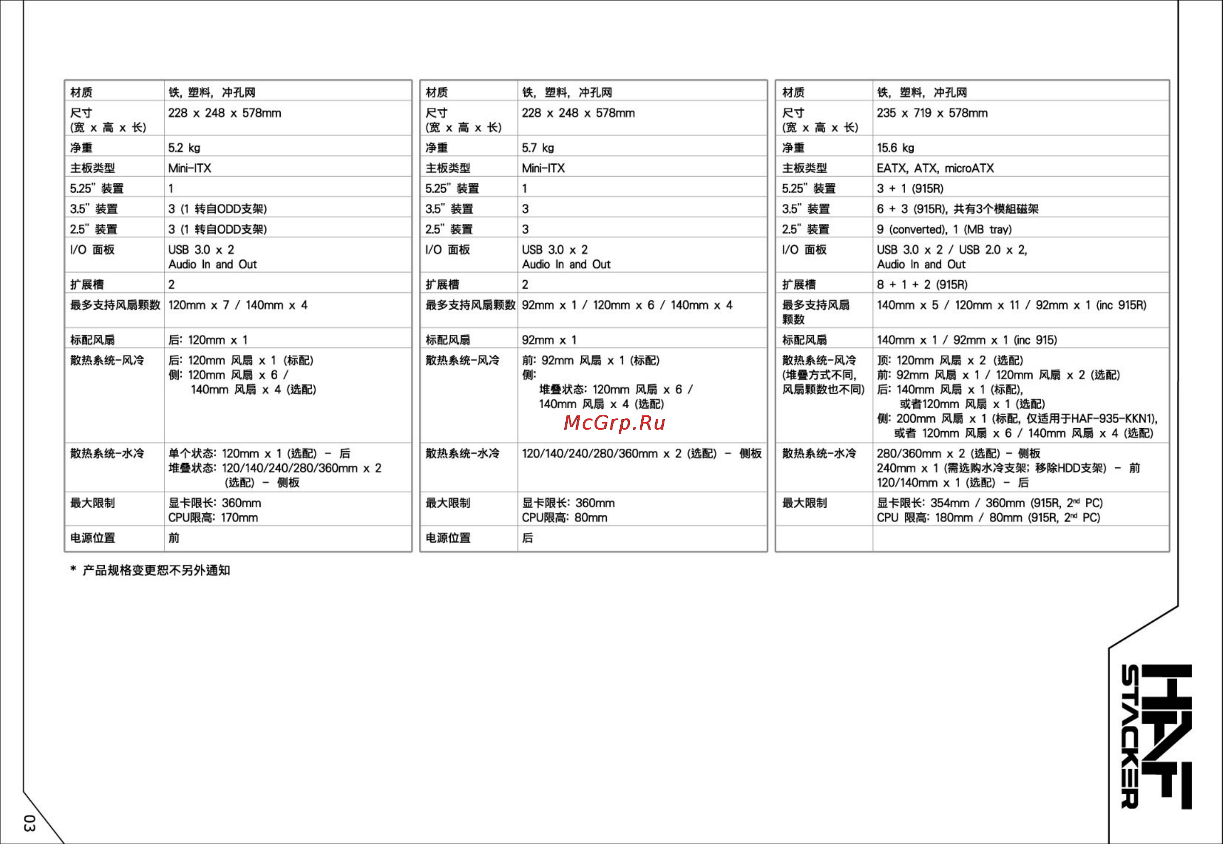 Cooler Master HAF Stacker 915F [4/24] I2e ft