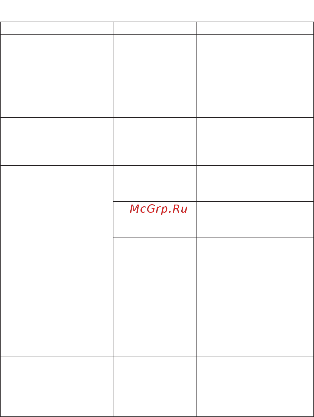 Kenwood mg 350 [11/21] Troubleshooting guide