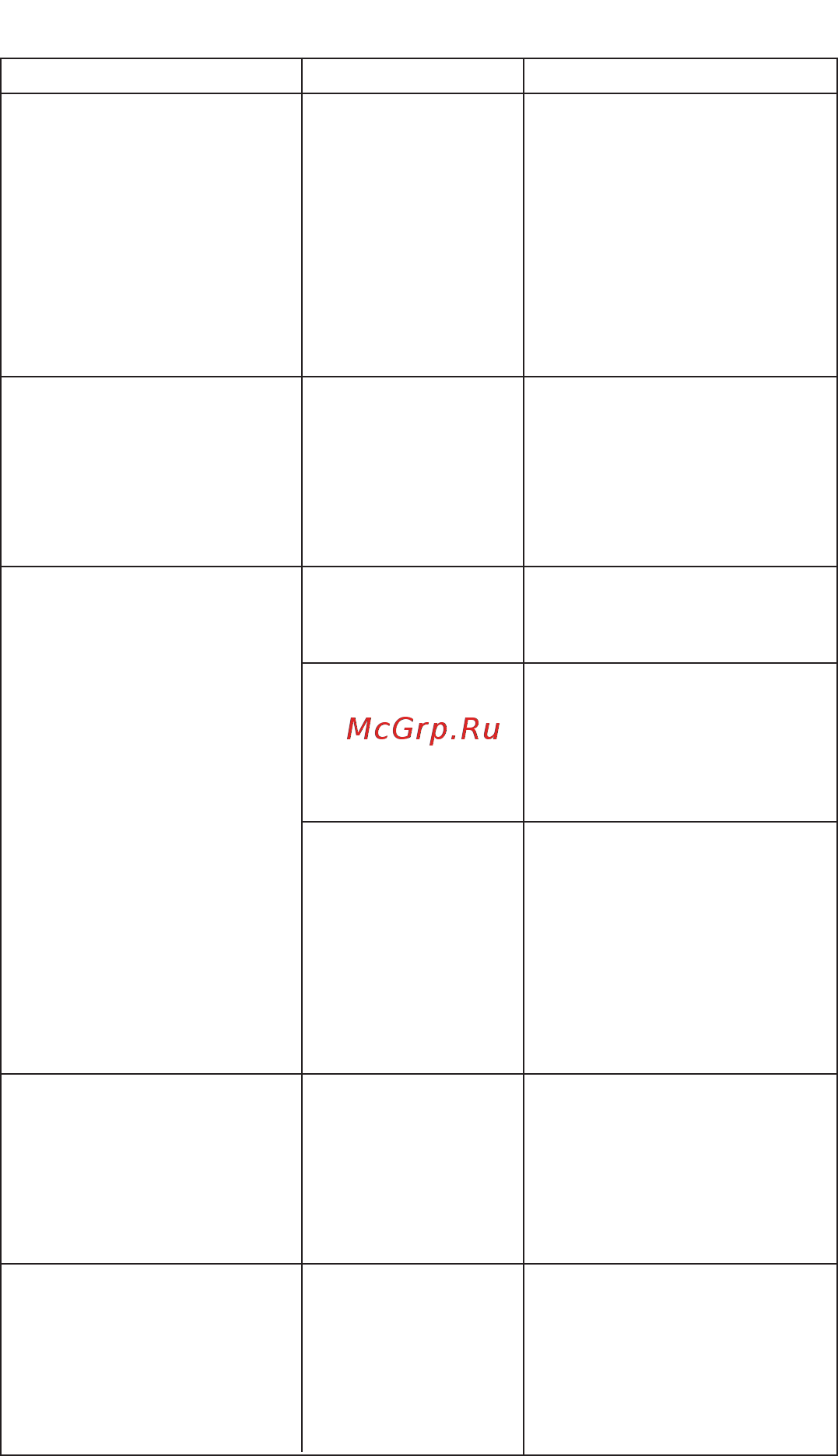 Kenwood mg 350 [20/21] Устранение неполадок