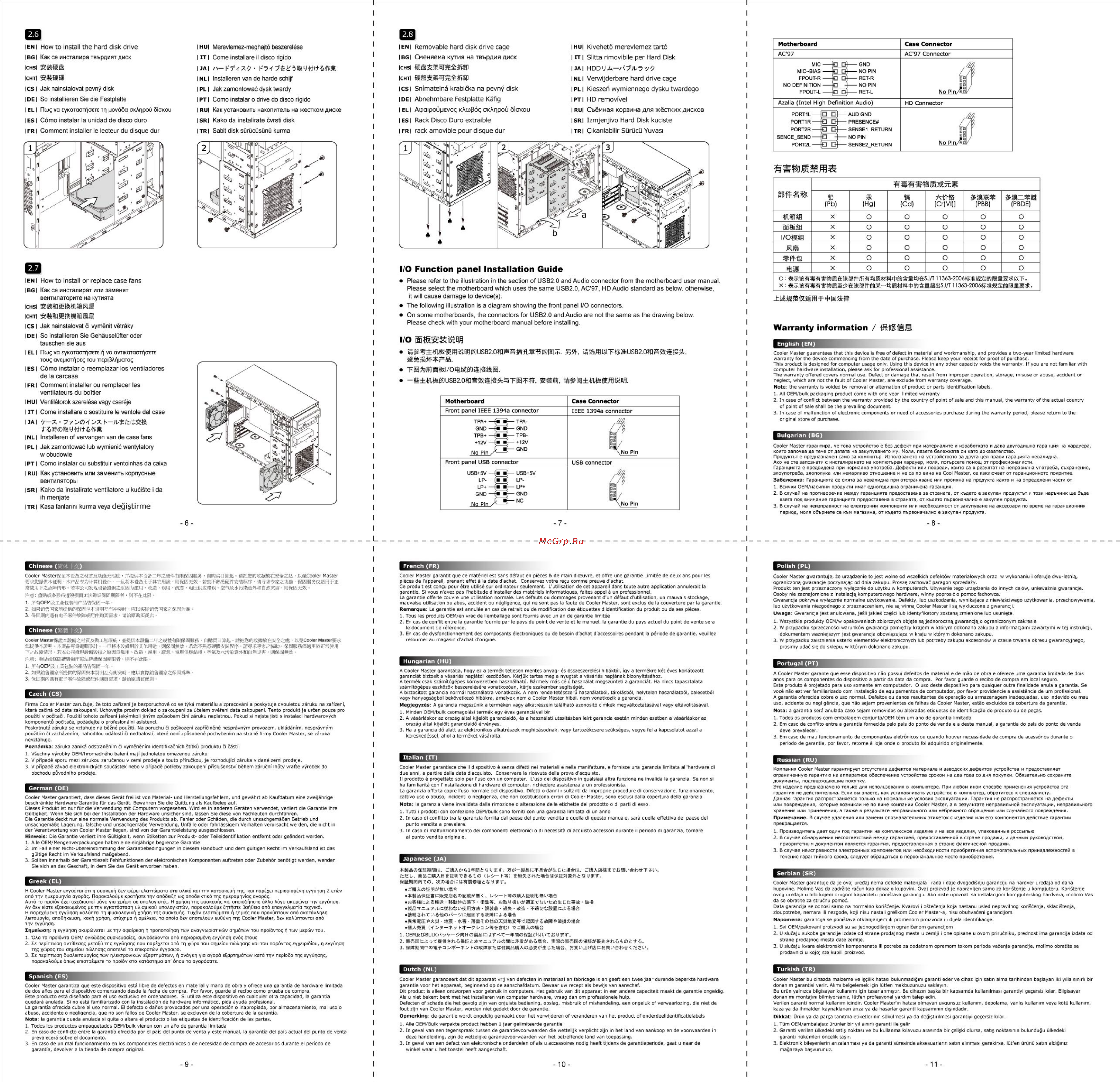 Cooler Master Elite 343 [2/2] I o function panel installation guide