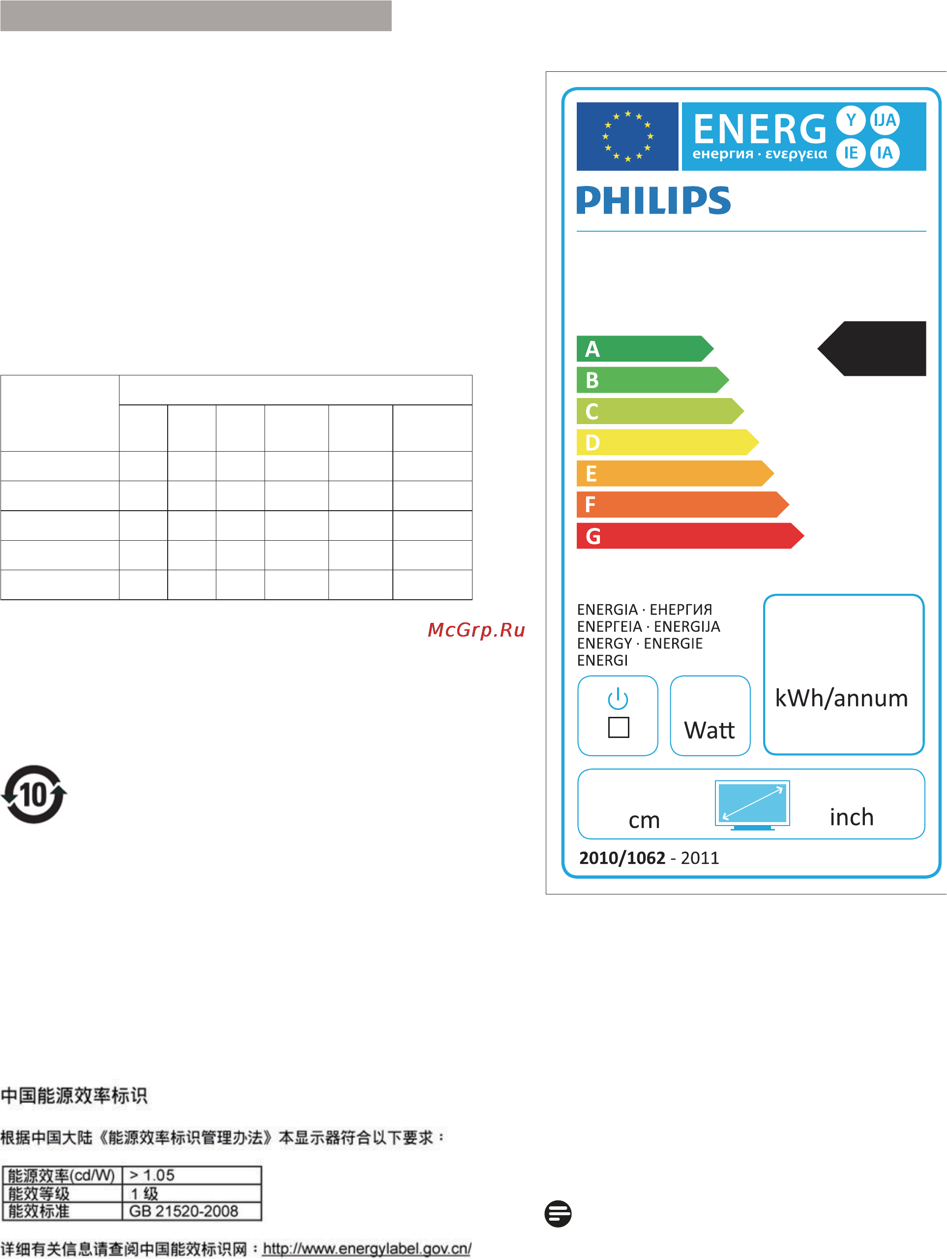 Philips 220S4LSB [37/50] Xyz xyz