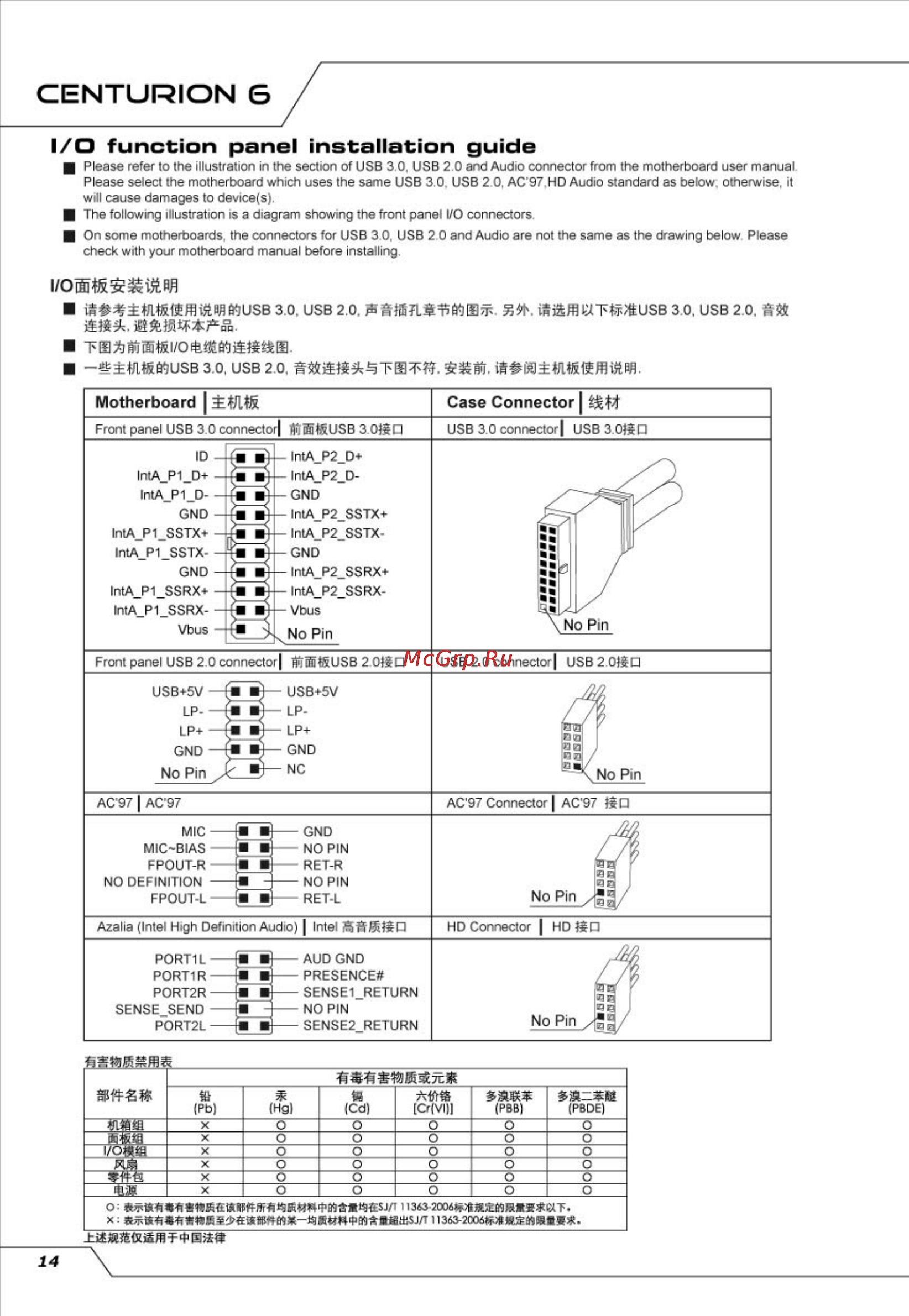Cooler Master Centurion 6 [14/20] Centurion g