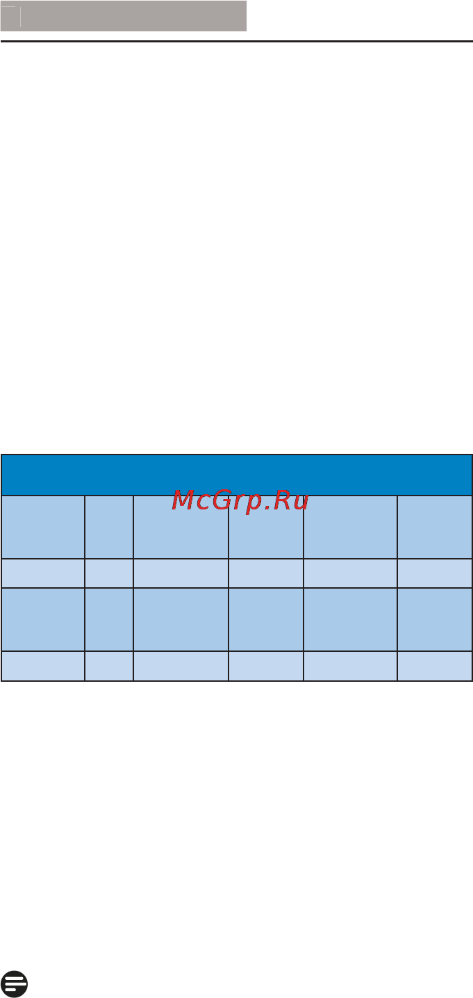 Philips 271S4LPYSB [31/51] Контрастность 50