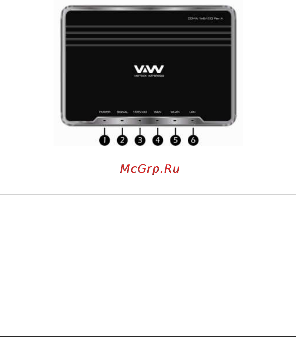 Vertex Wireless VW 210 UA [6/37] Передняя панель роутера