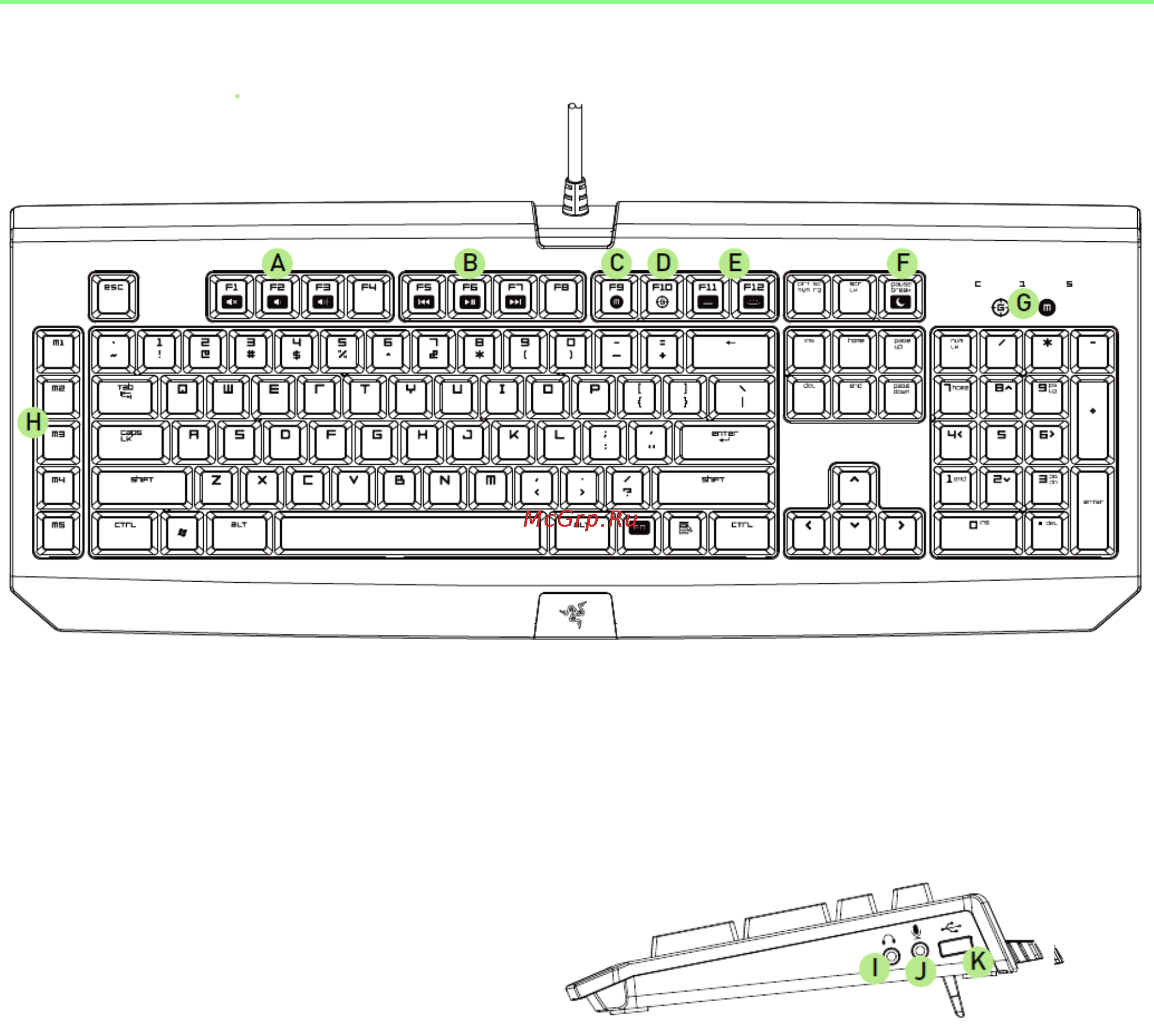 Razer BlackWidow Ultimate 2014 (RZ03-00385200-R3R1) [5/26] Схема устройства