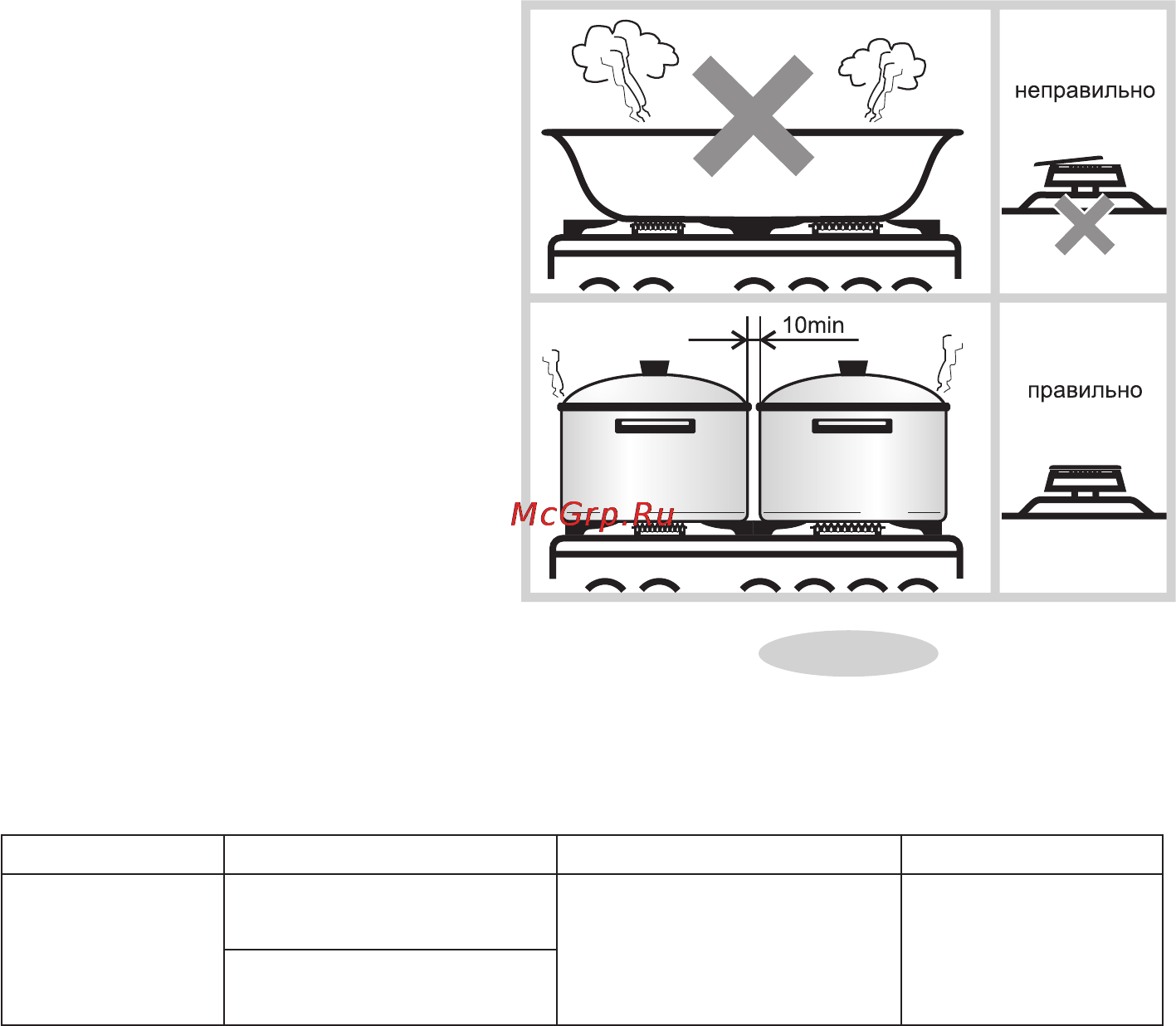 Gefest CG 60MC6 K19 [11/16] Практические советы