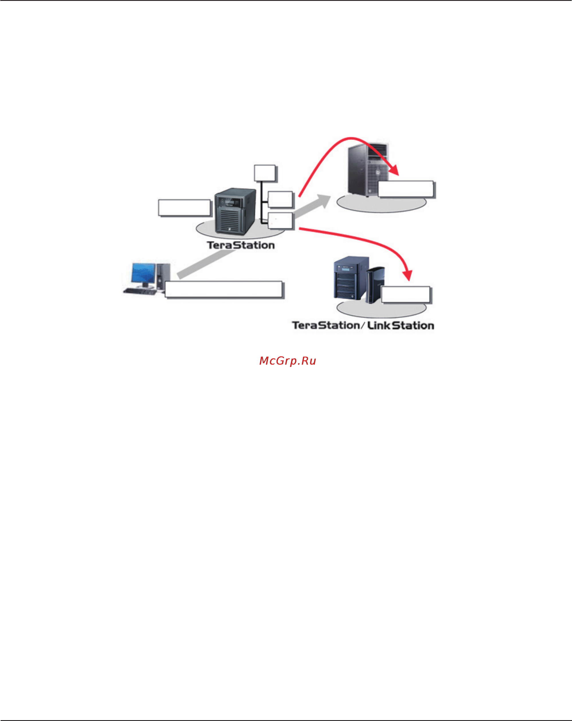 Buffalo TS-WVH4.0TL/R1EU [60/75] Dfs distributed file system