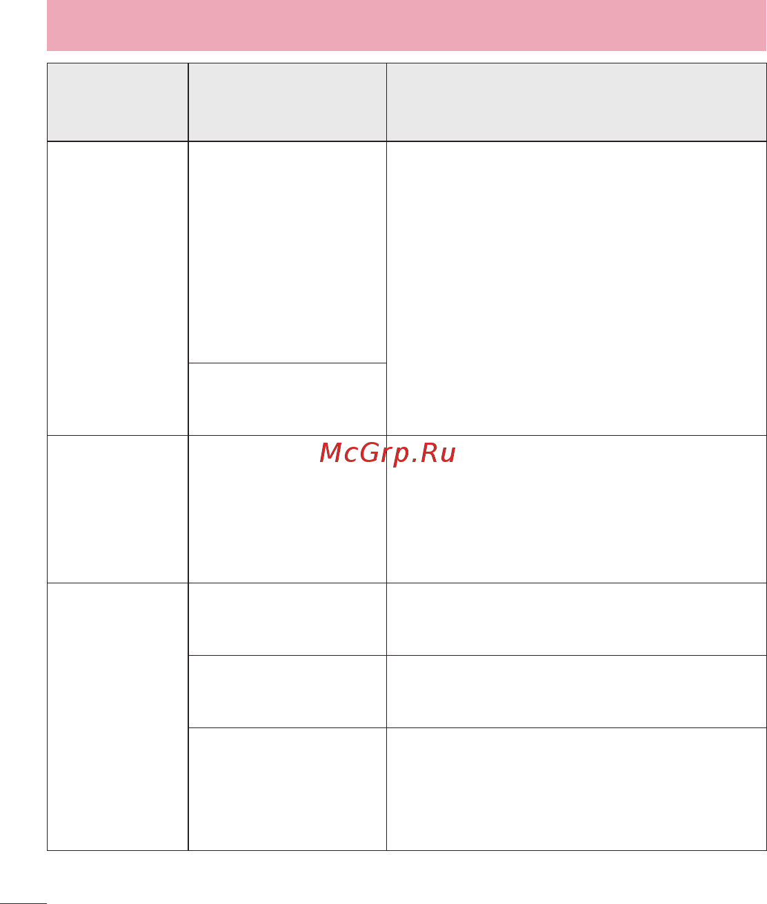 LG G3 Stylus Black (D690) [104/117] Устранение неисправностей