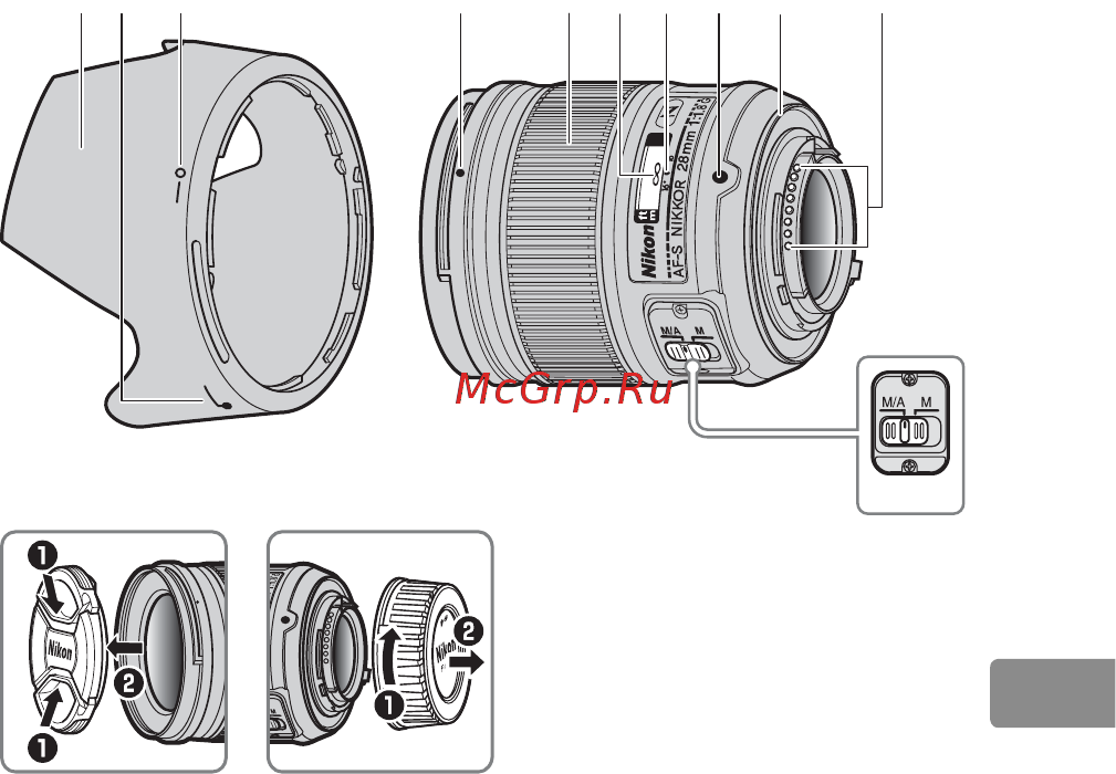Nikon AF-S Nikkor 28mm f/1.8G (JAA135DA) [117/176] Будова об єктиву