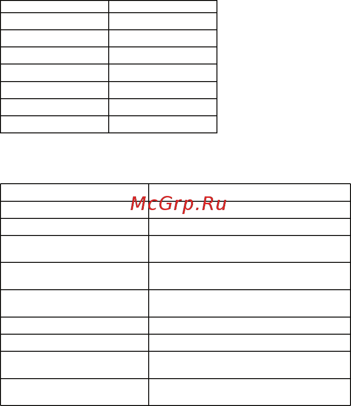 Neoline X-COP 8500 [19/24] Голосовое оповещение о различных типах полицейских радарах которые находятся в базе gps