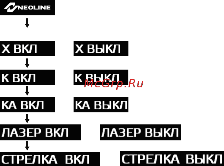 Neoline X-COP 8500 Инструкция по эксплуатации онлайн [9/24] 106780