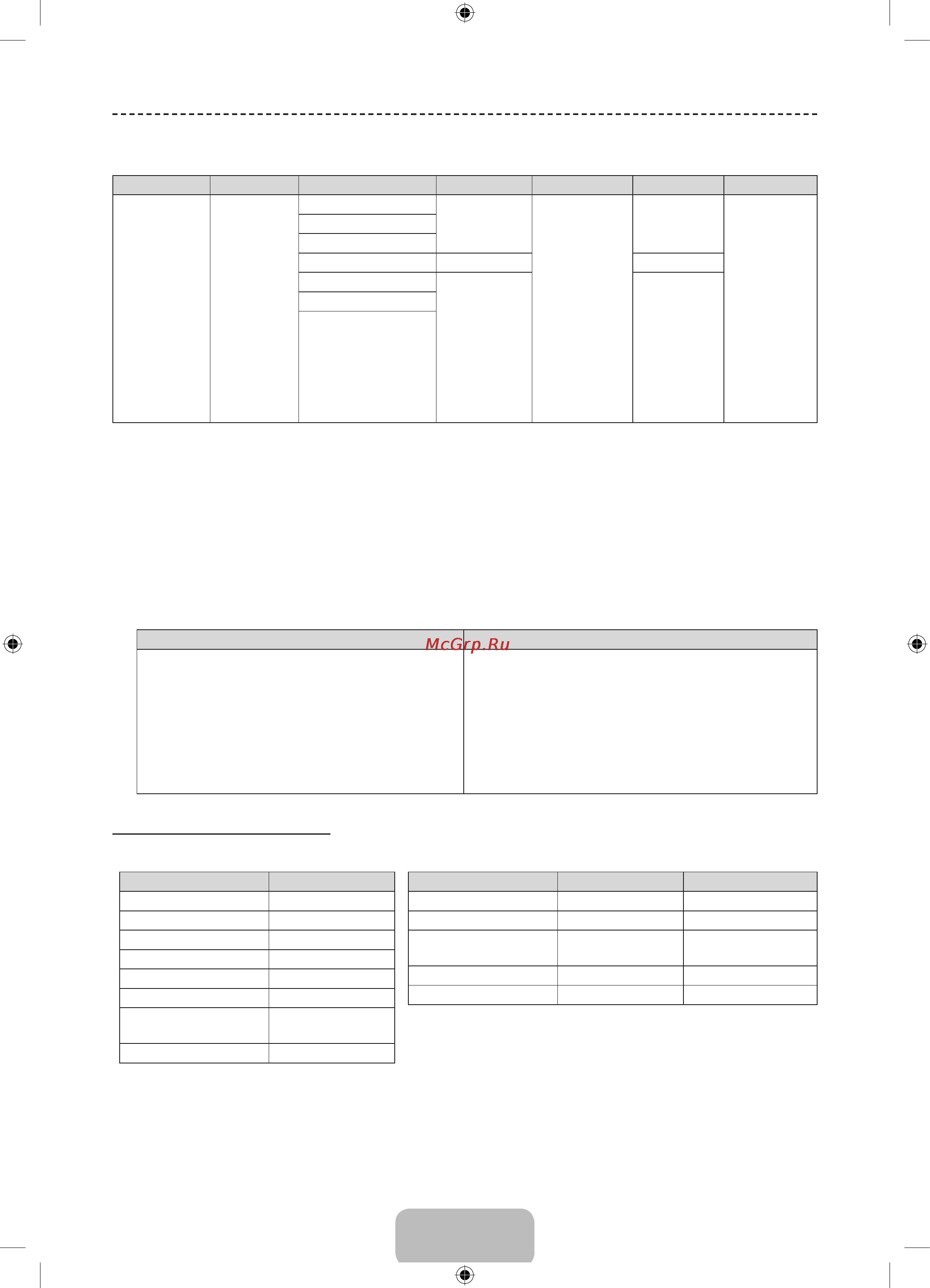 Samsung UE48H5003AK [44/95] Supports up to h 64 level 4 fmo aso rs are not supported