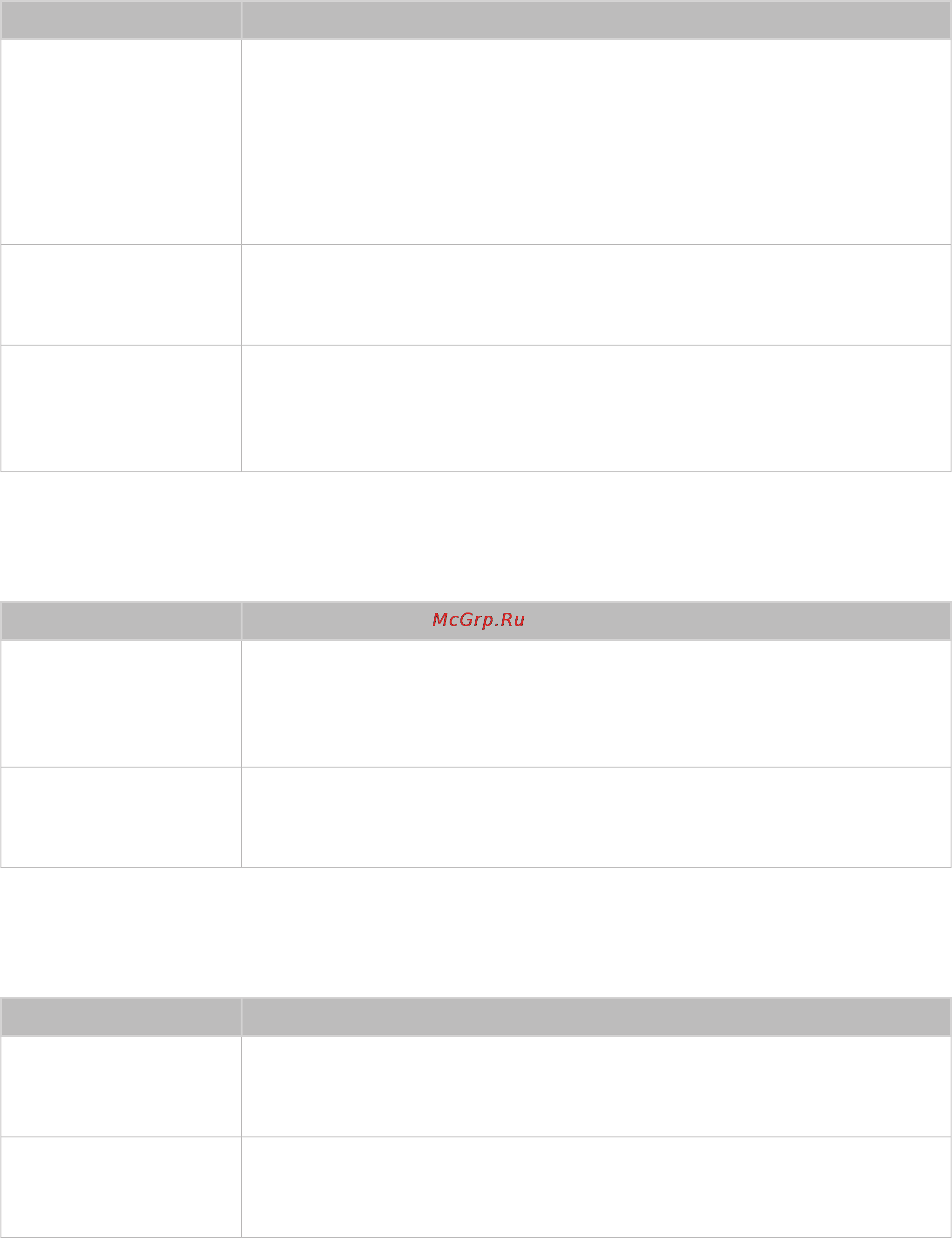 Samsung UE48H5203AK [138/166] Невозможно подключиться к сети интернет