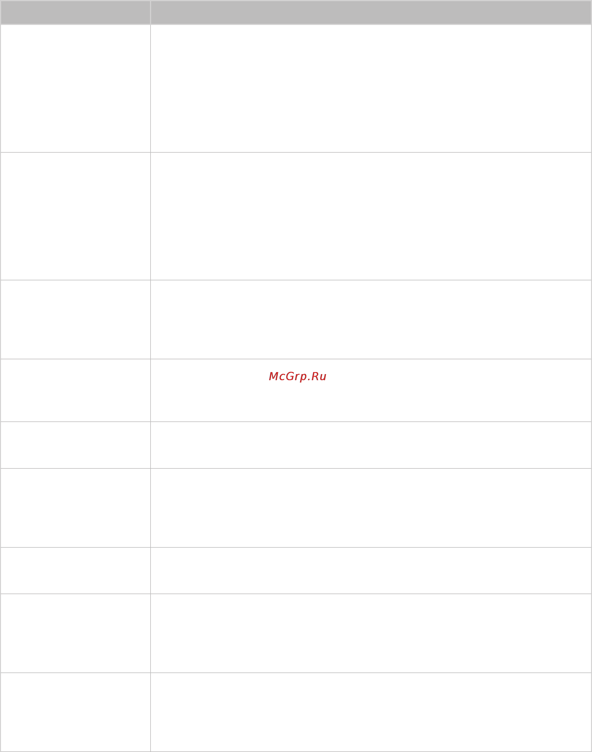 Samsung UE48H5203AK [140/166] Другие проблемы