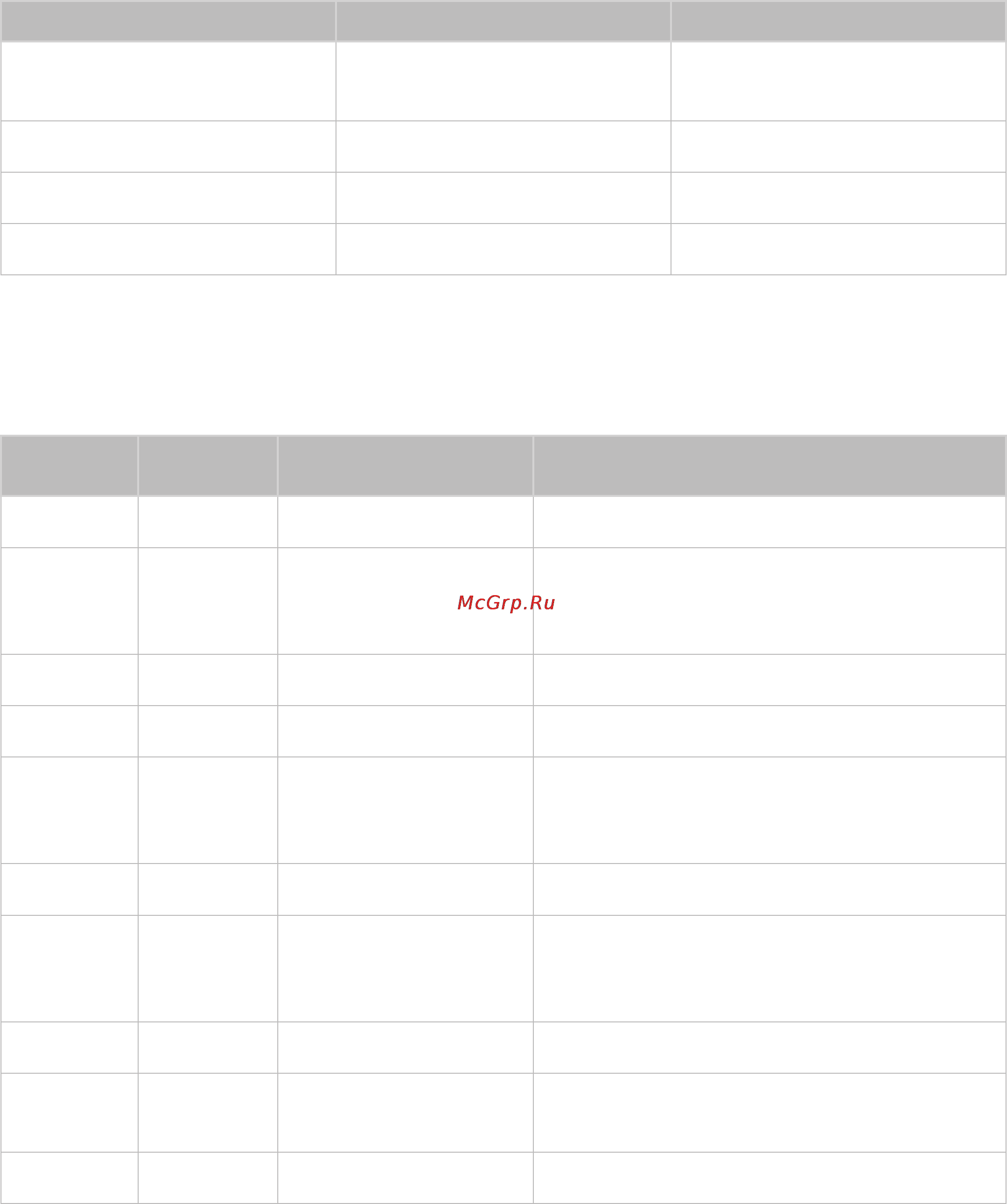 Samsung UE48H5203AK [152/166] Поддерживаемые форматы музыкальных файлов и кодеки