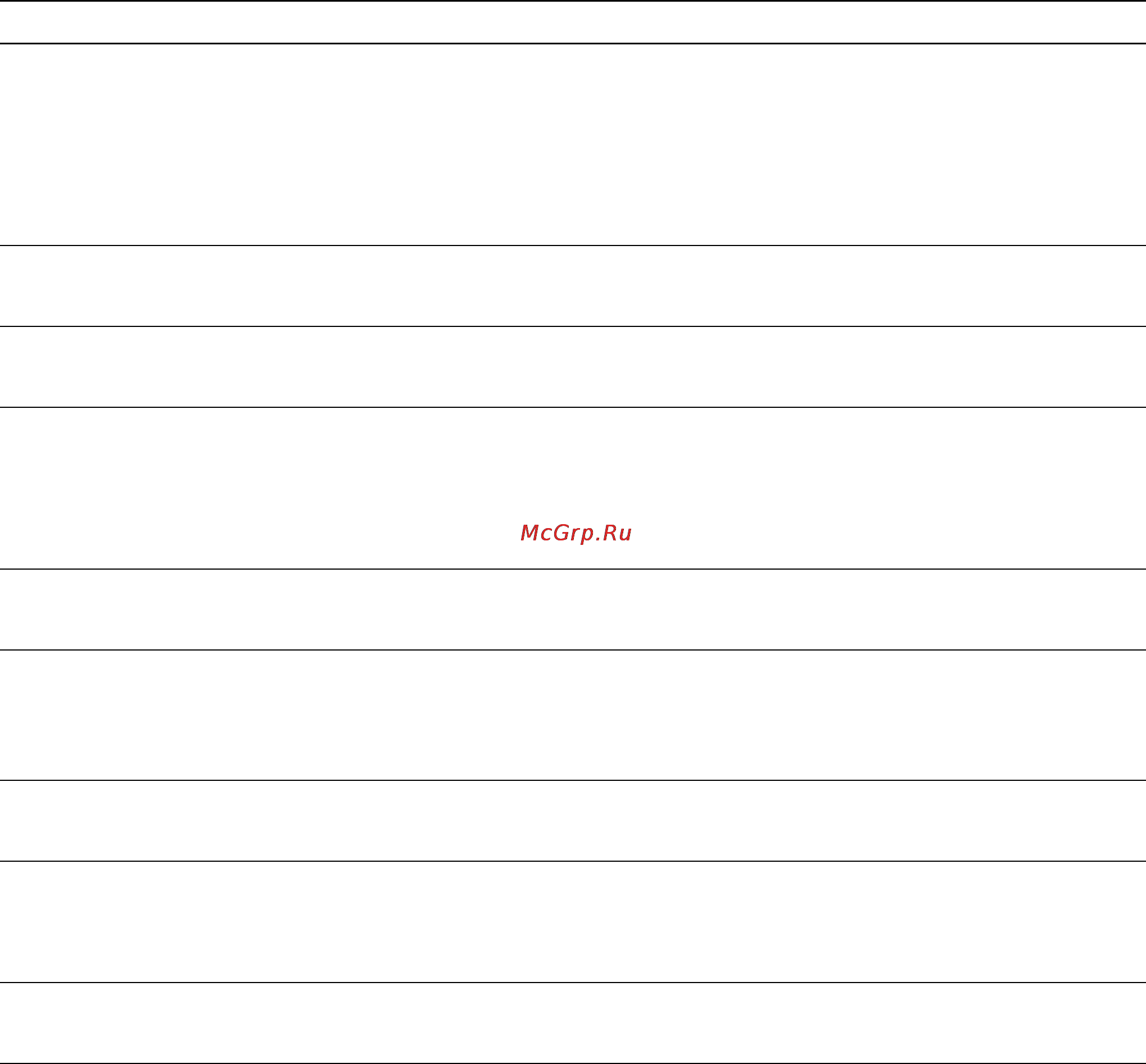Gaggenau CE 261 [9/16] Settings table