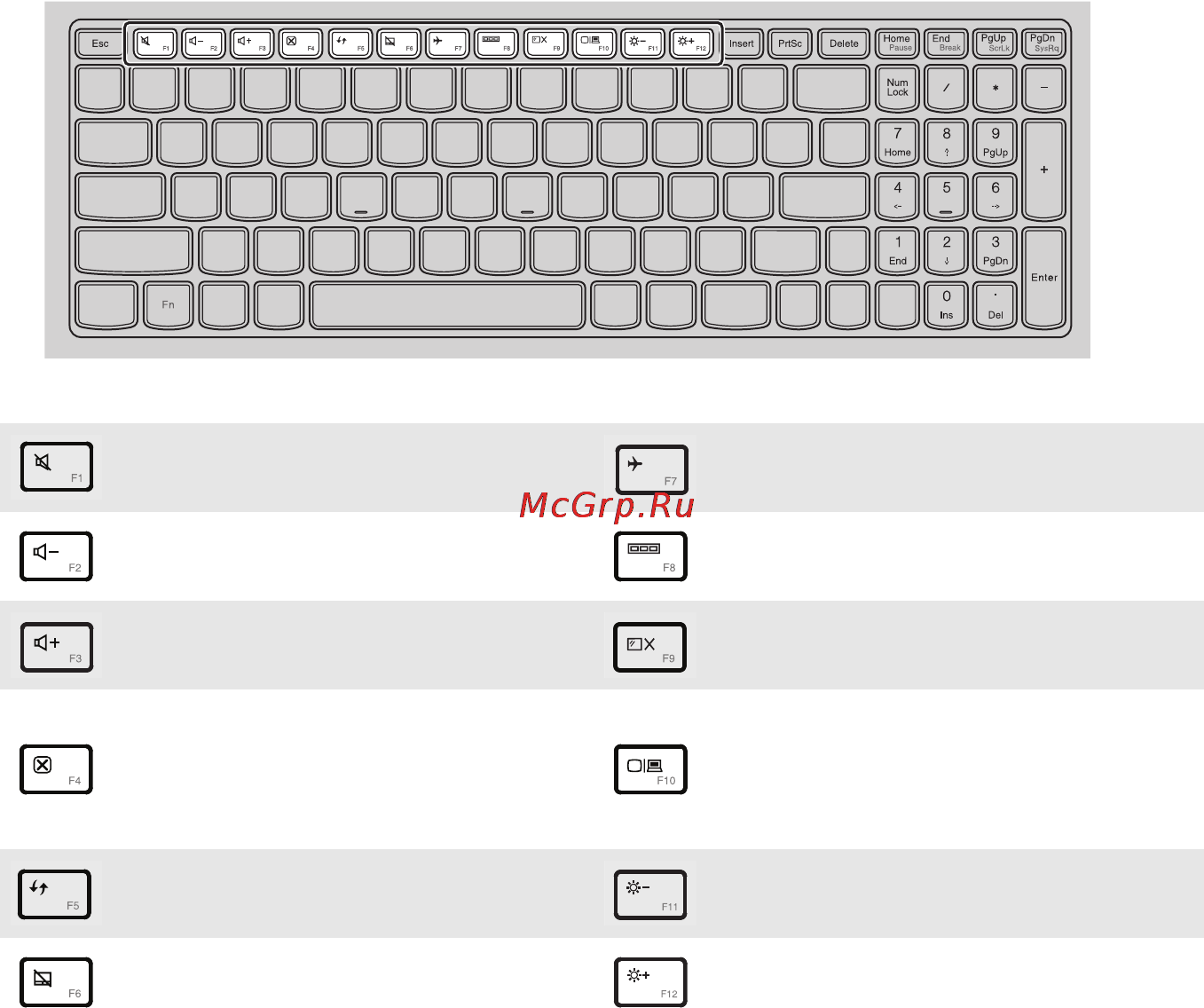 Lenovo IdeaPad G710 (59430314) [9/47] Сочетания клавиш