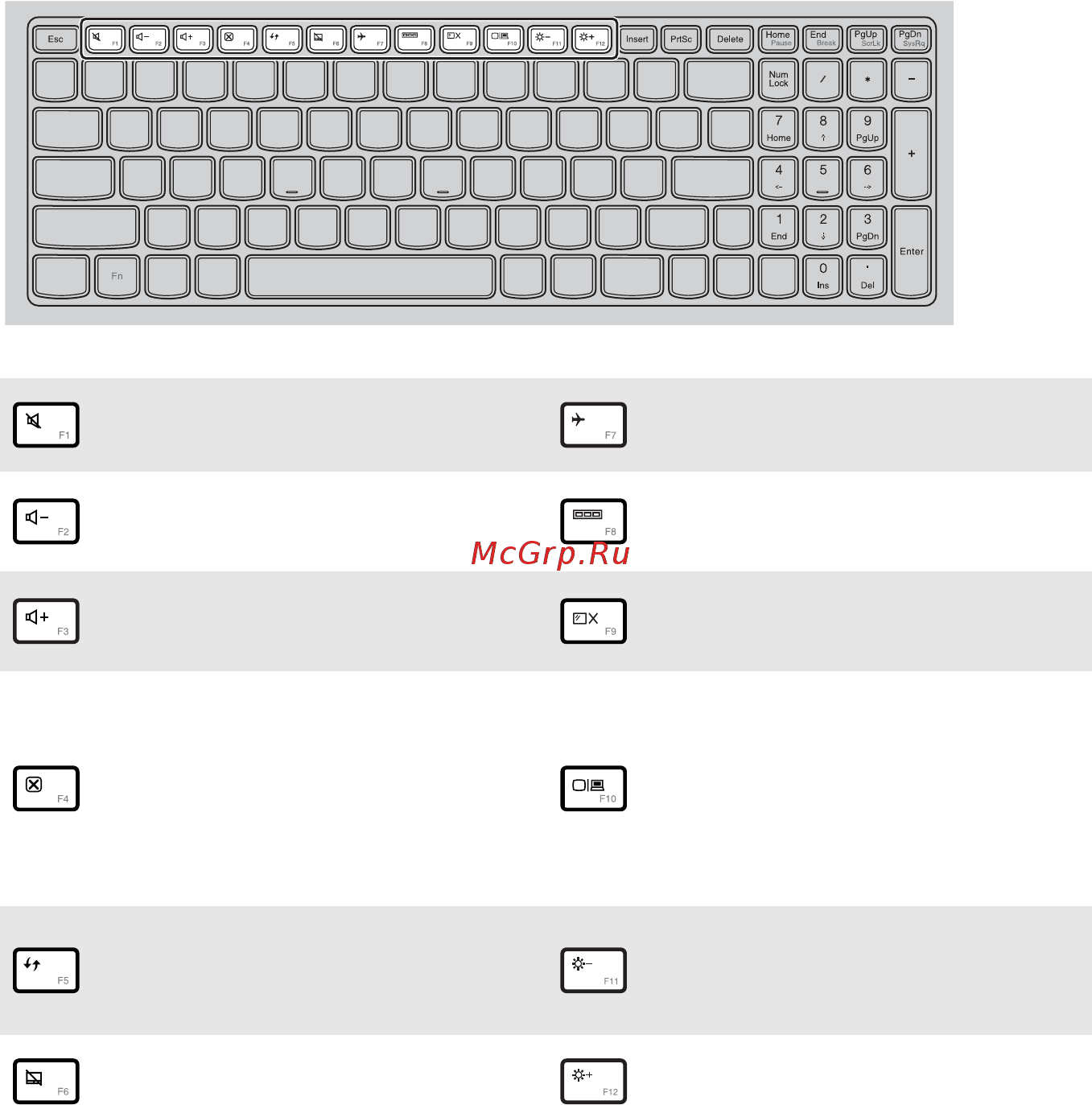 Lenovo IdeaPad Z710 (59423464) [8/50] Функциональные клавиши клавиатуры