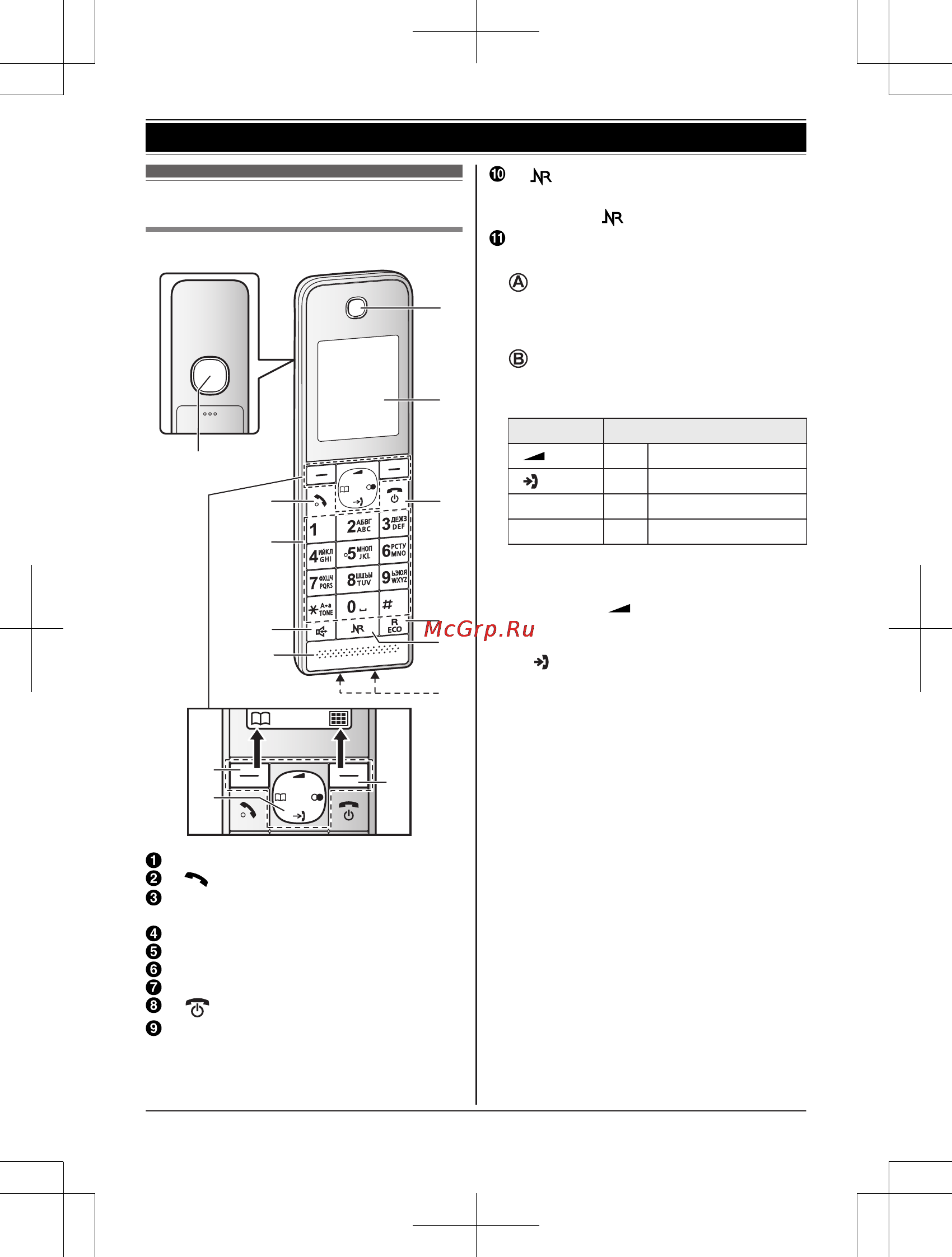 Panasonic KX-TGH210RUW [12/64] Органы управления