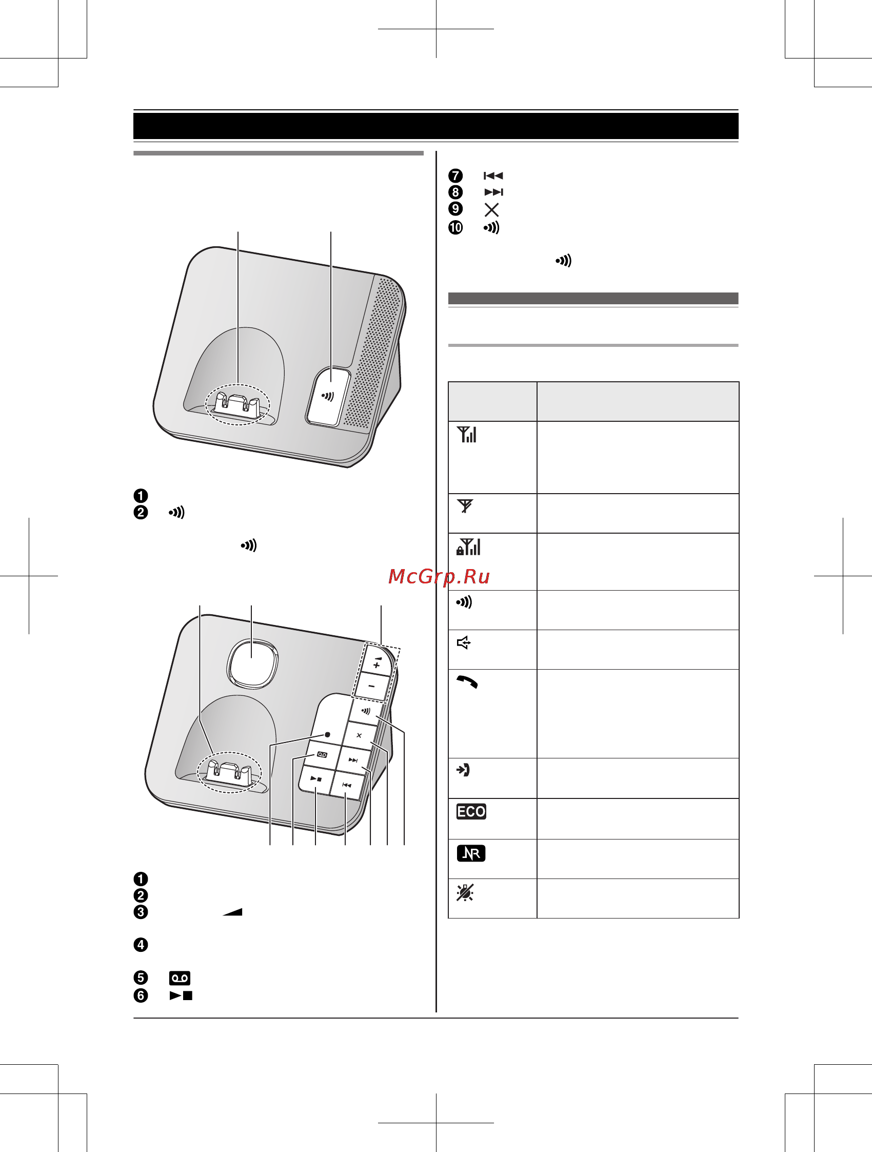 Panasonic KX-TGH210RUW [13/64] Пиктограммы дисплея