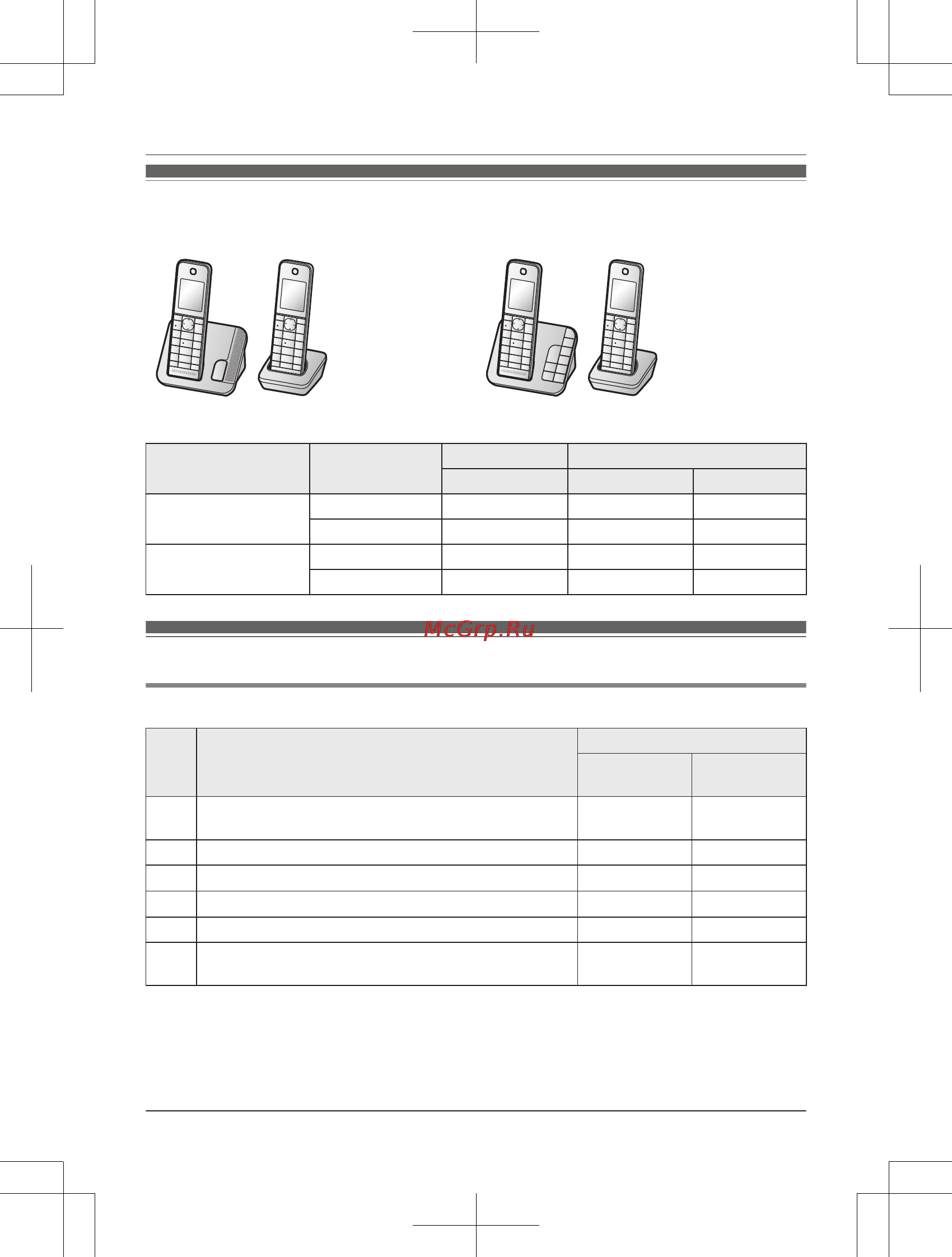 Panasonic KX-TGH210RUW [3/64] Различия между моделями