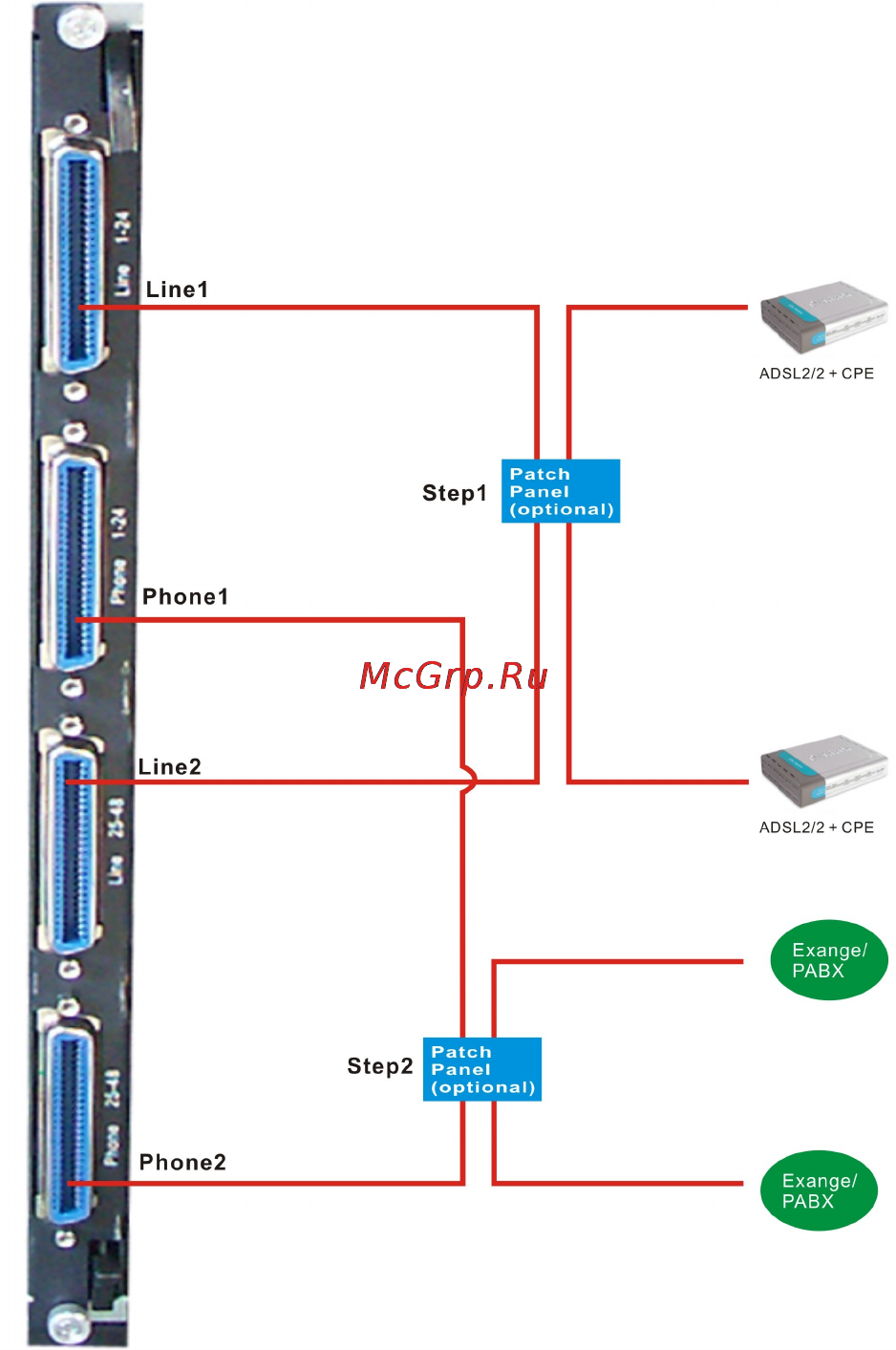 D-Link DAS-4192 Инструкция по эксплуатации онлайн [3/18] 106983