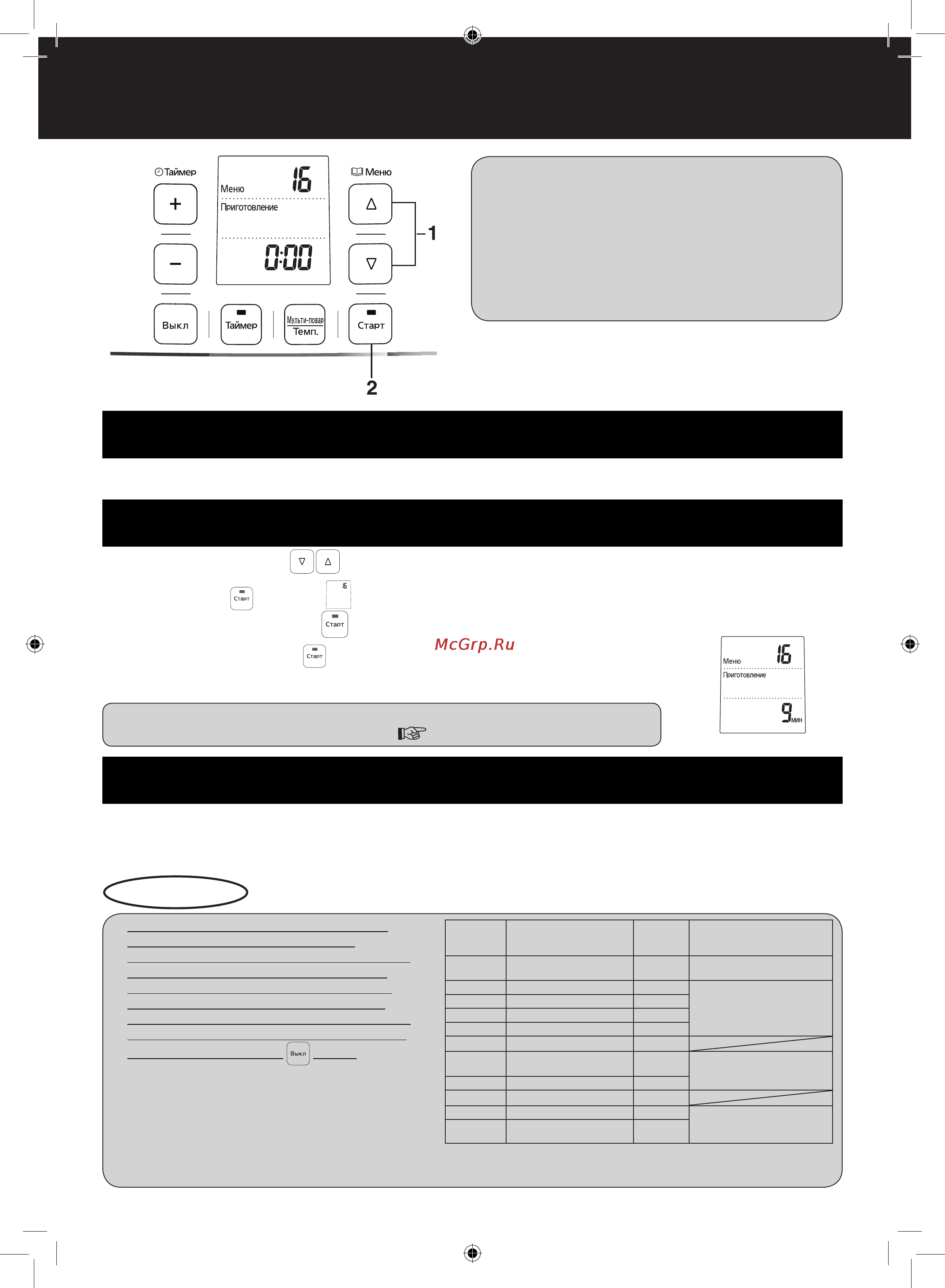 Panasonic SR-TMZ540KTQ [20/32] Операции
