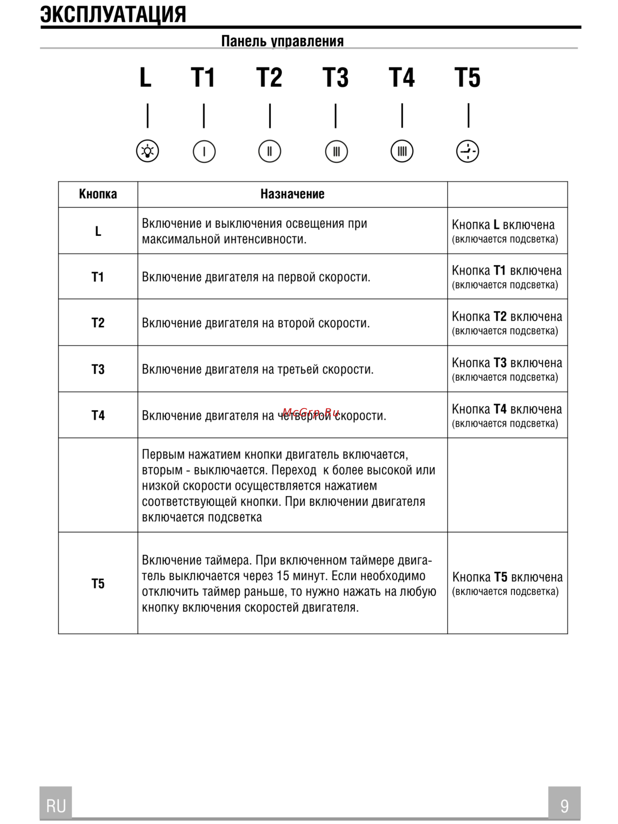 Faber Korund WH A60 110.0383.023 [9/11] Тз i