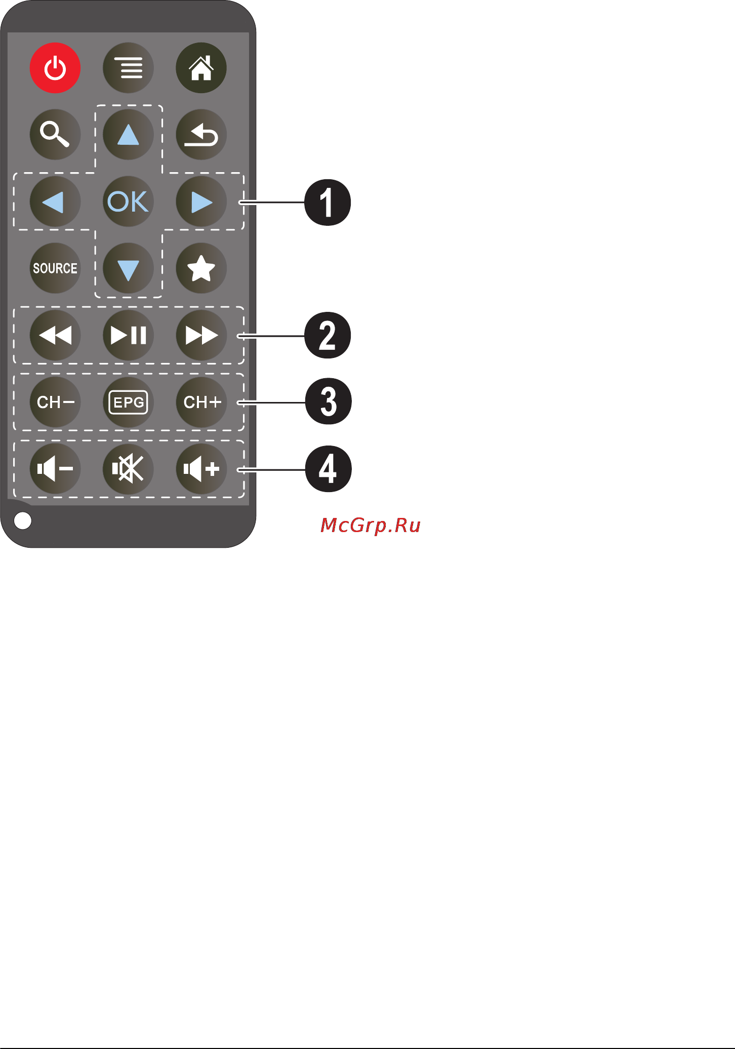 Philips PicoPix PPX3614 [10/47] Пульт дистанционного управления