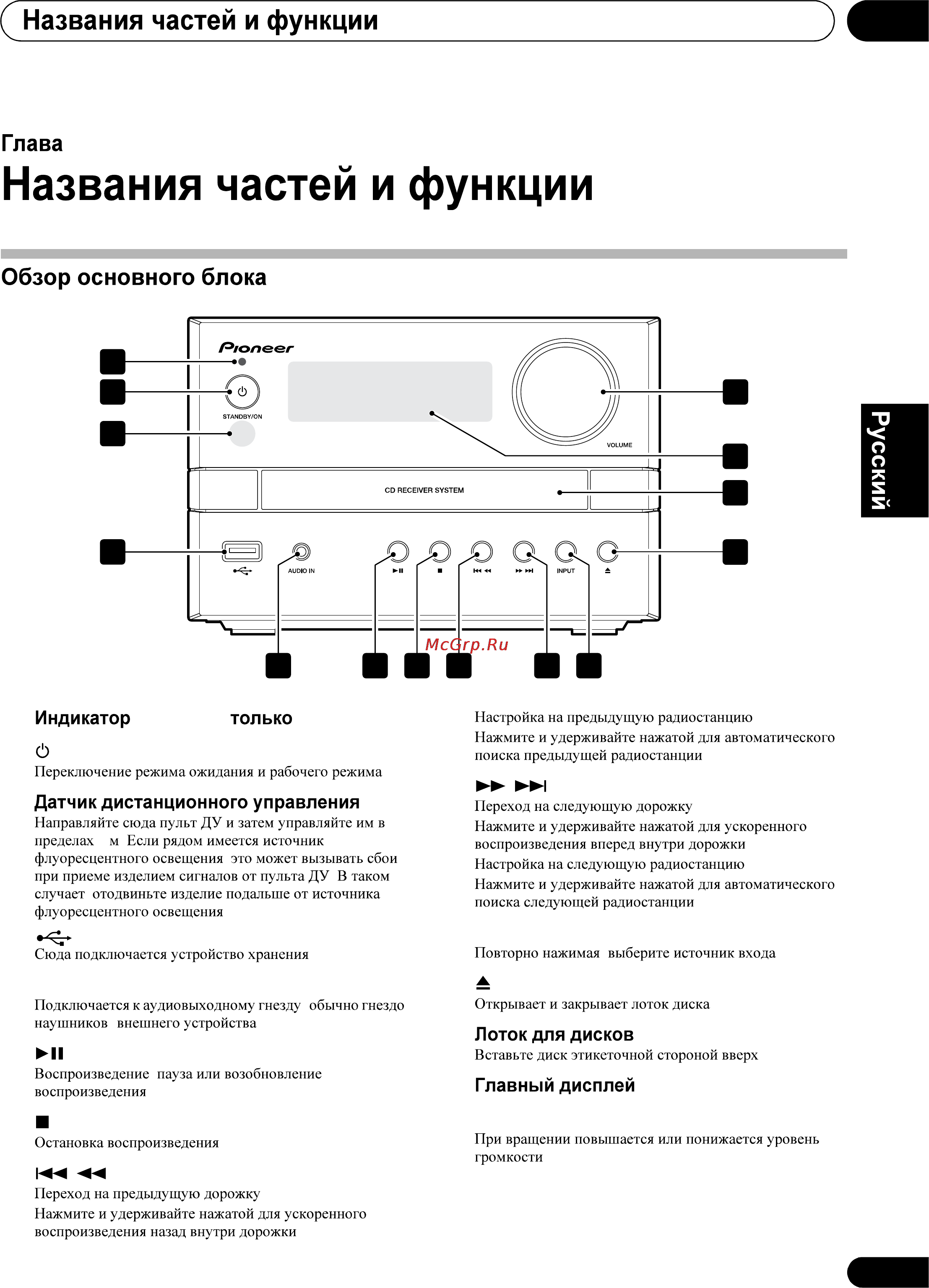 Pioneer X-EM22 [7/28] Bluetooth x em22