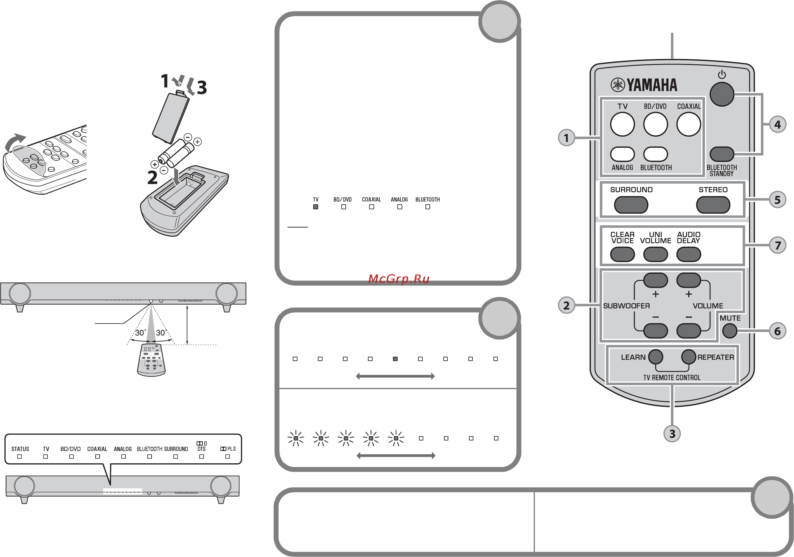 Yamaha YAS-93 White [10/162] Operations