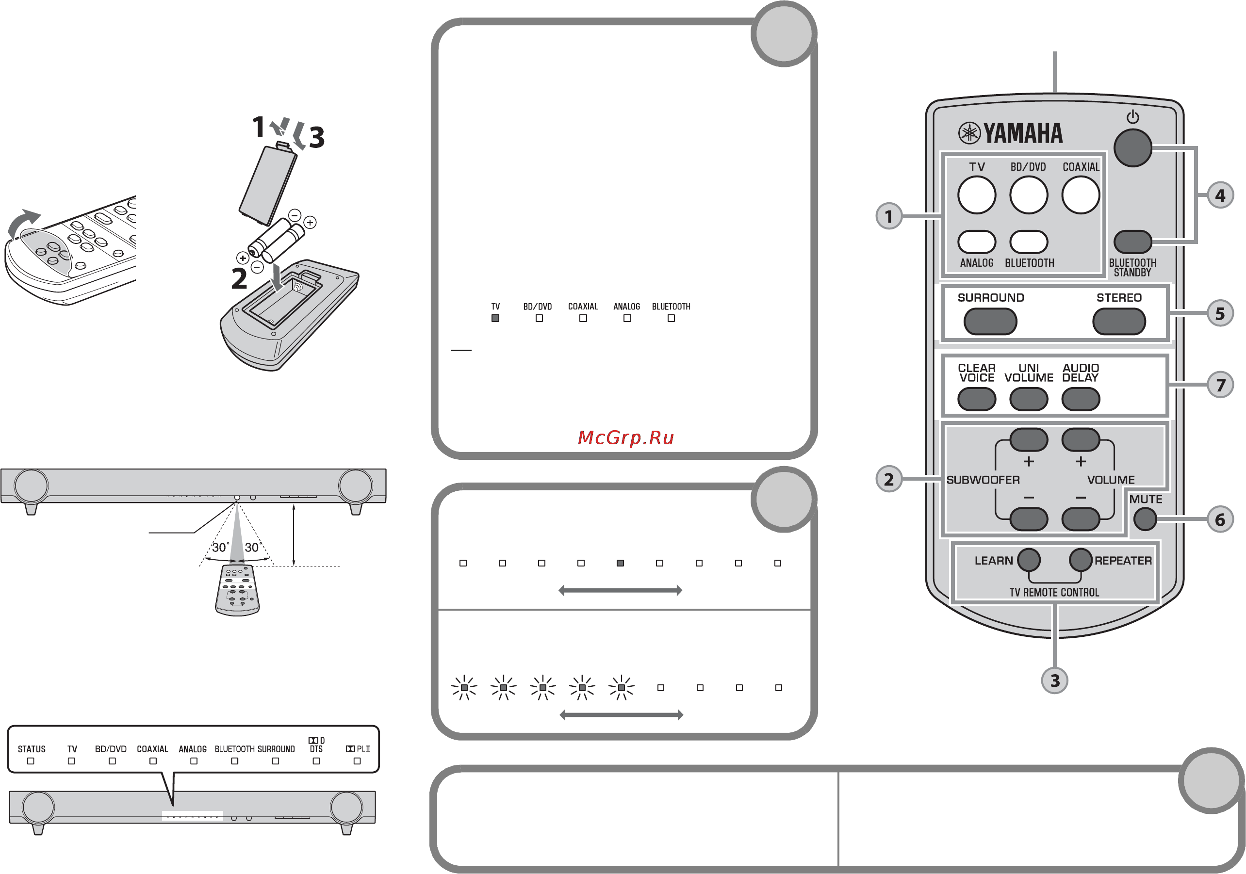 Yamaha YAS-93 White [130/162] Bewerkingen