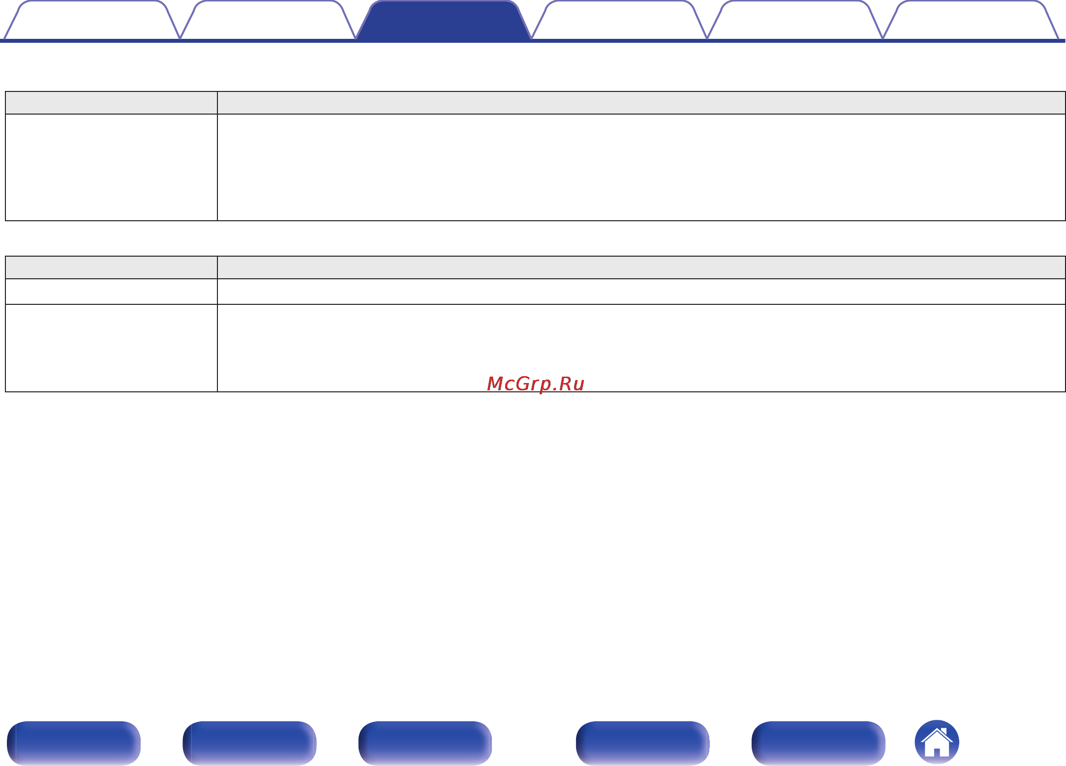 Denon AVR-X3100W [118/273] Дисплей