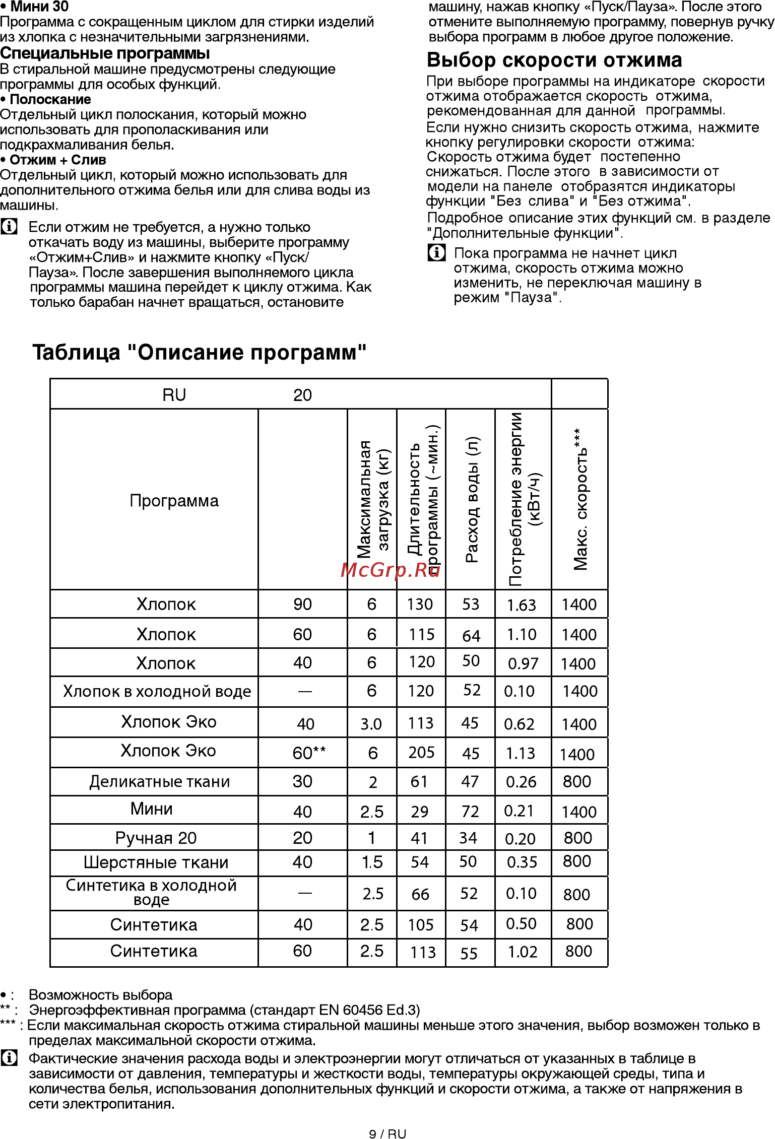 Beko MVB 69001 Y [9/20] Таблица описание программ