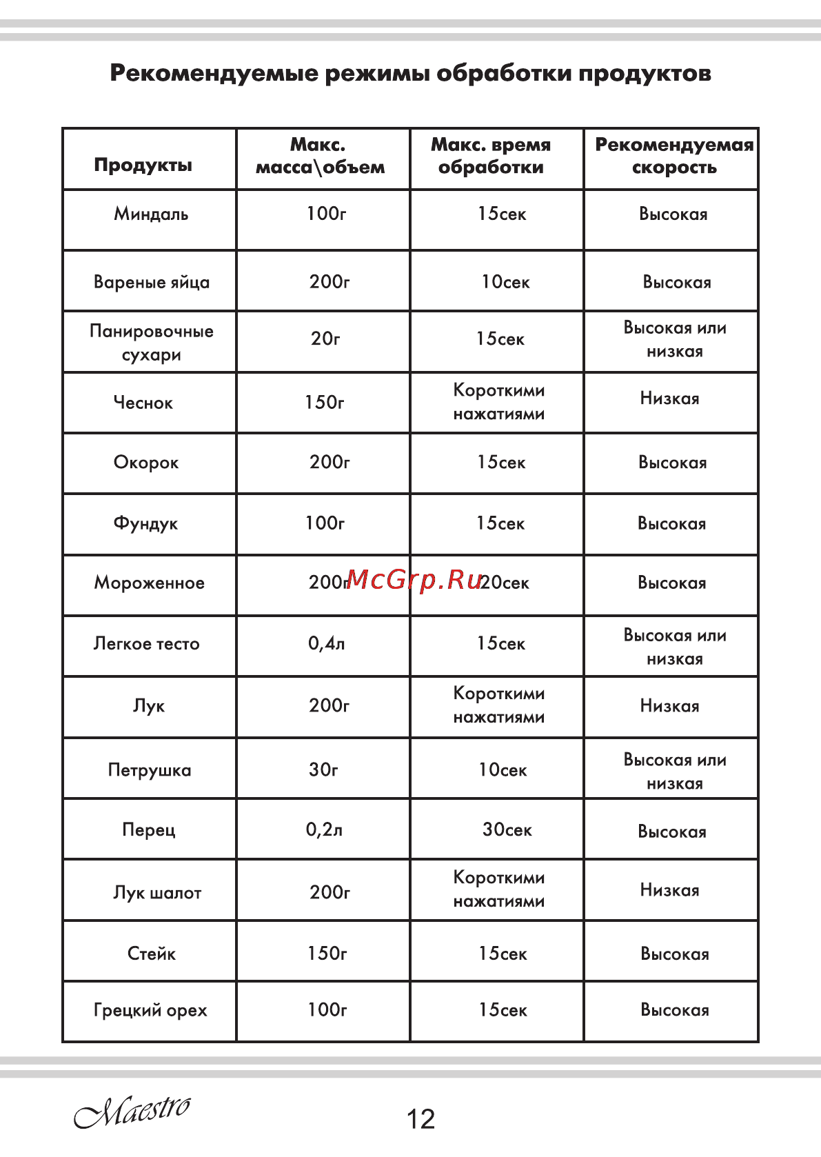 Maestro MR562 [12/20] Рекомендуемые режимы обработки продуктов