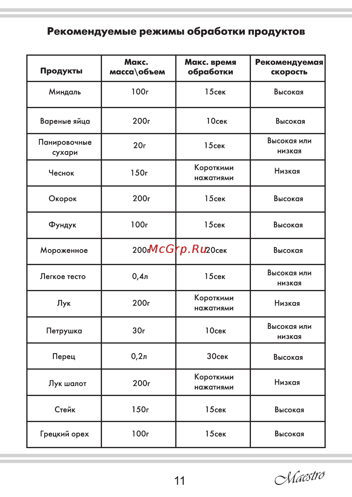 Maestro MR561 [11/20] Рекомендуемые режимы обработки продуктов