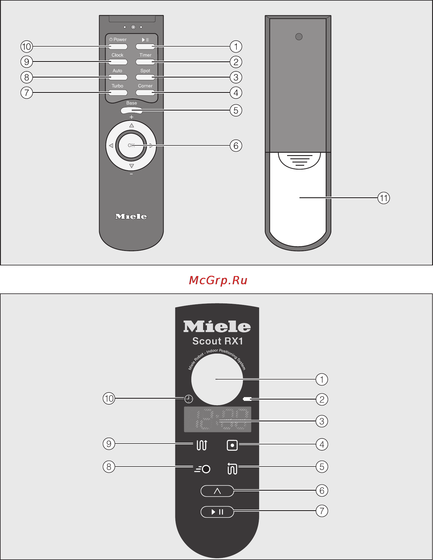 Miele SJQL0 Scout RX1 Инструкция по эксплуатации онлайн [36/39] 107653
