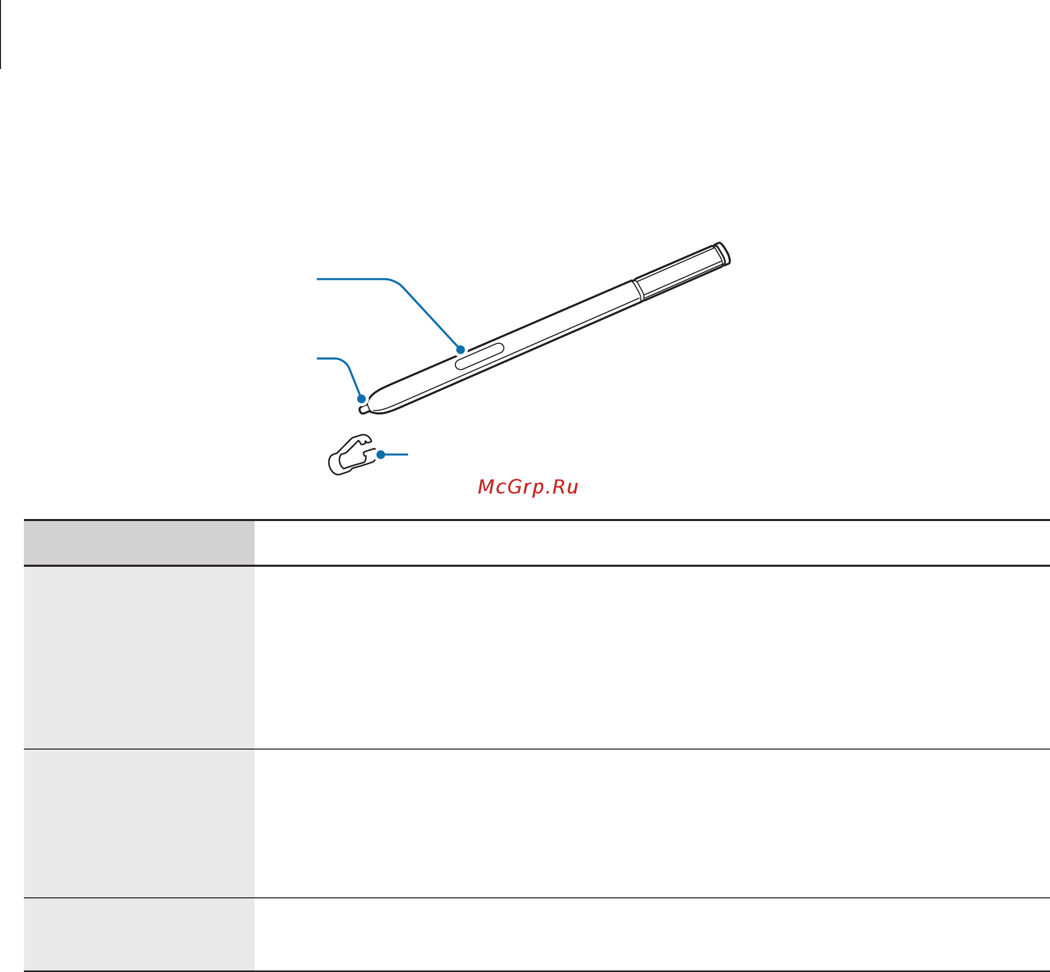 Samsung Galaxy Note Edge SM-N915F White [10/196] Начало работы