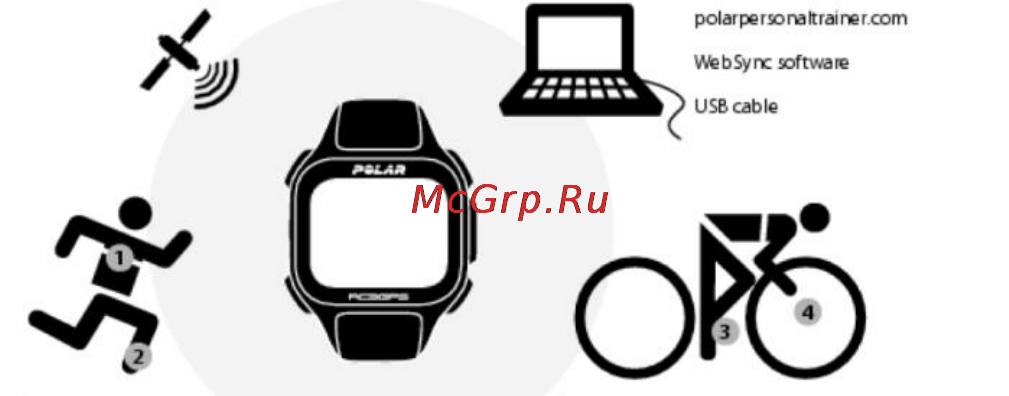 Polar RC3 GPS Black [3/31] Введение