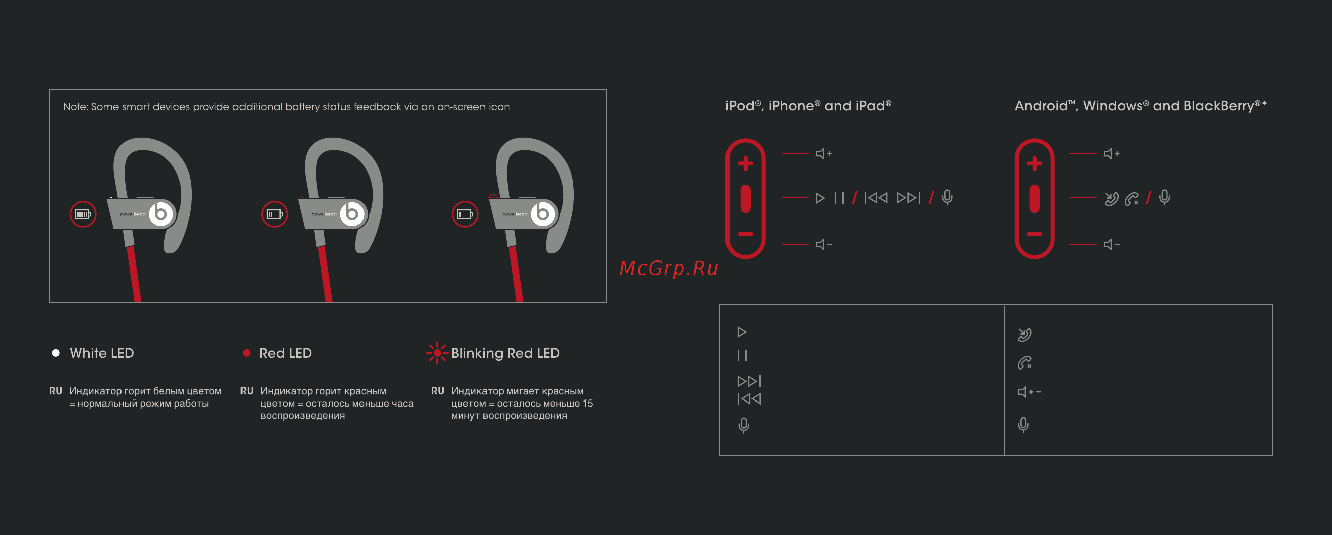 Beats Powerbeats 2 Wireless Black [5/6] Пульт управления статус заряда
