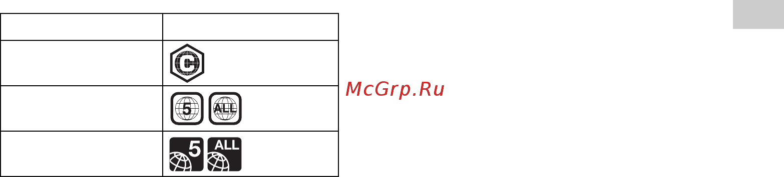 Noname 500GB + Far Cry 4 (CUH-1108A) [15/20] Коды регионов