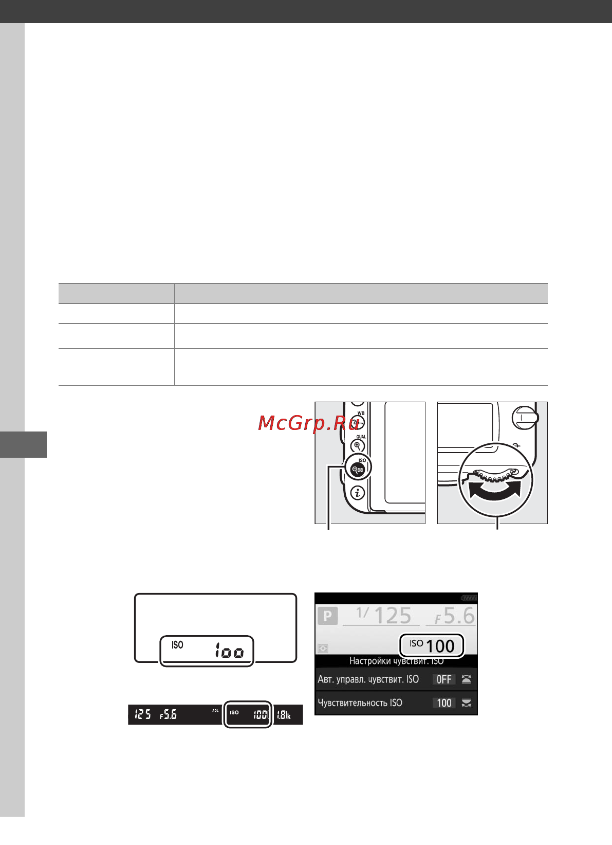 Nikon D750 + 24-85mm Kit Black [162/540] Чувствительность iso