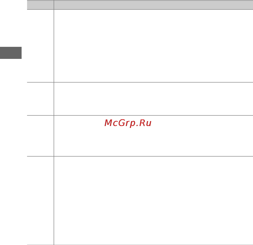 Nikon D750 + 24-85mm Kit Black [86/540] Выбор режима зоны аф