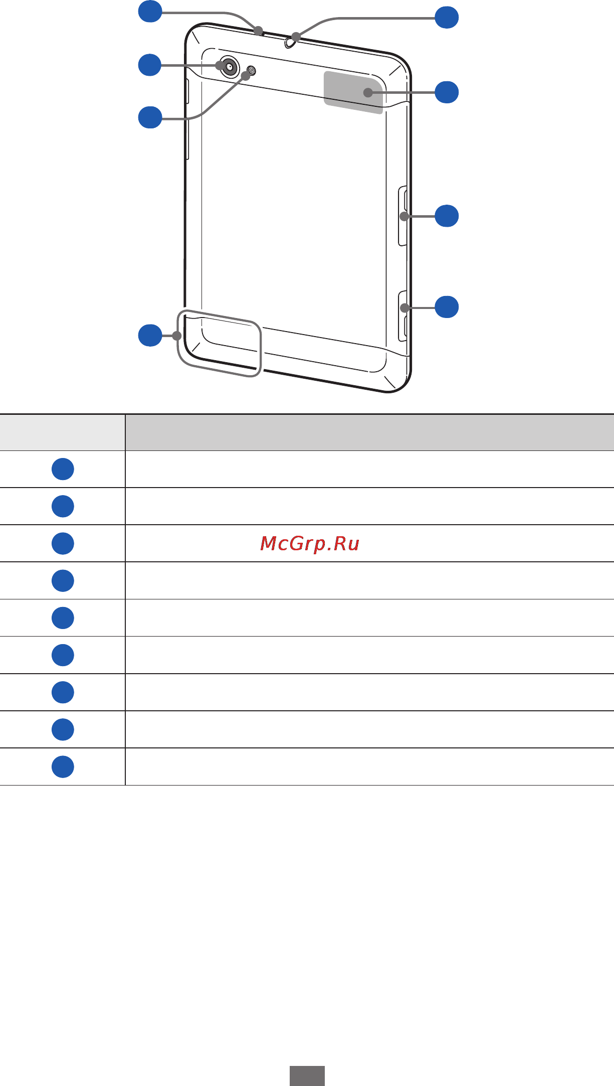 Samsung GALAXY TAB 7.7 Инструкция по эксплуатации онлайн [19/163] 108206