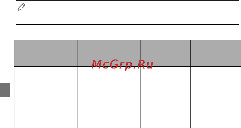 Lenovo Vibe Z2 Pro K920 Titanium [17/23] Информация о гарантии